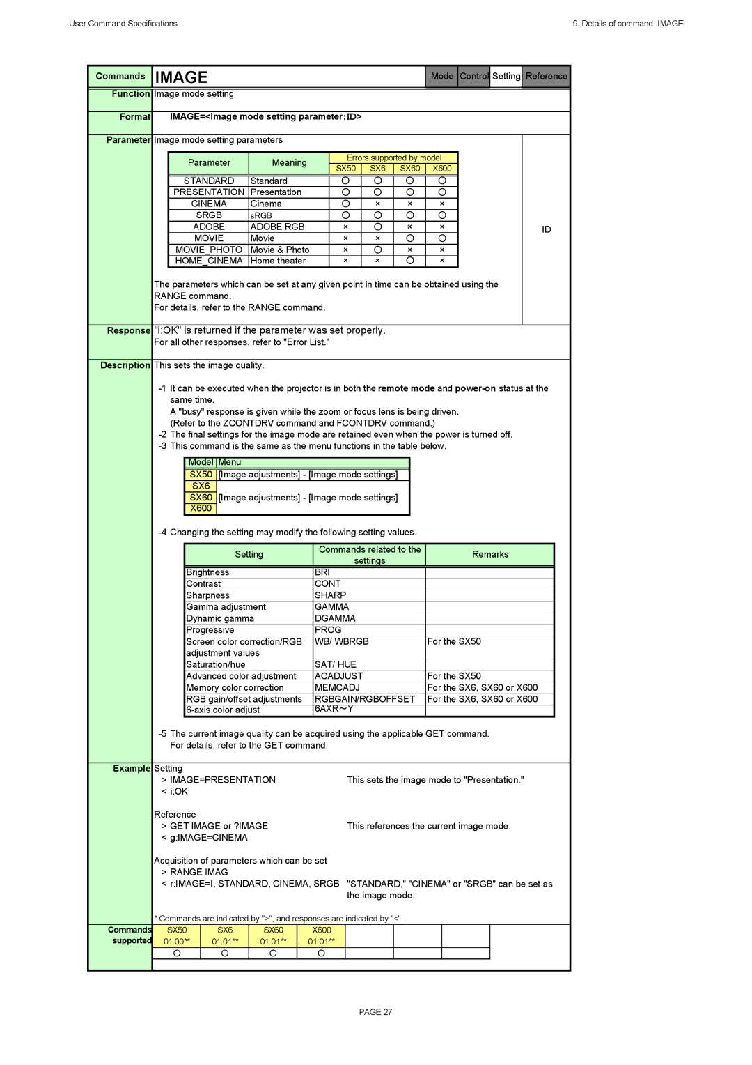 Canon SX60, X600 specifications Image 