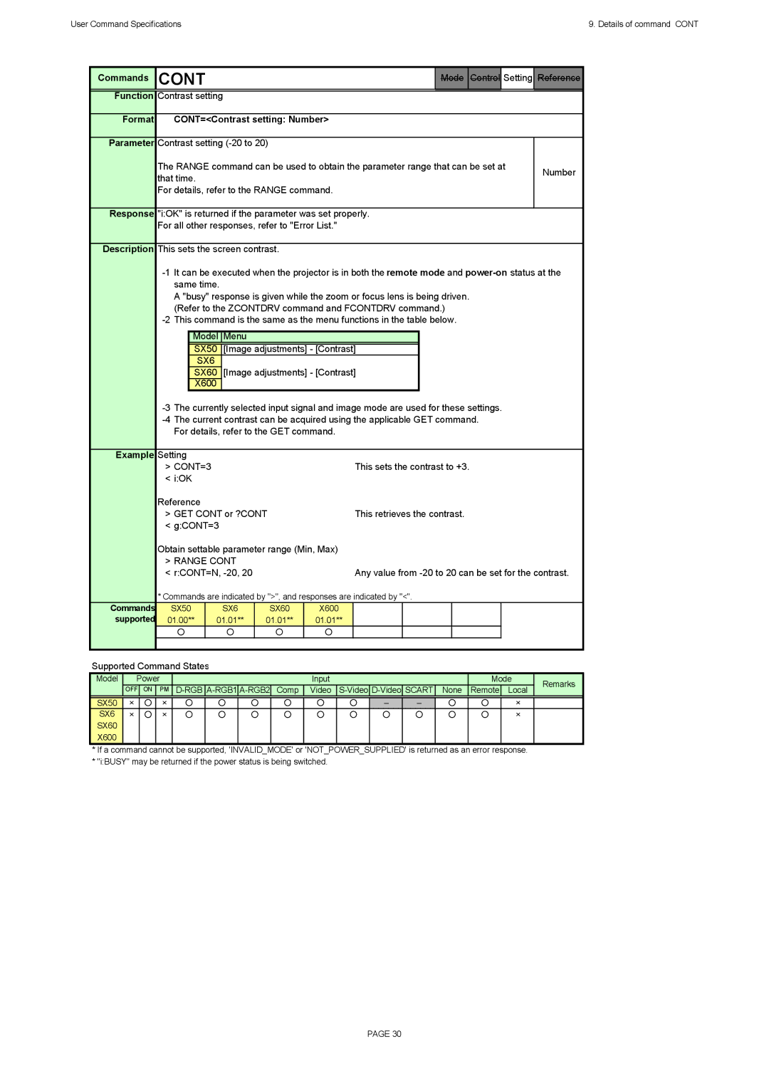 Canon X600, SX60 specifications Format CONT=Contrast setting Number 