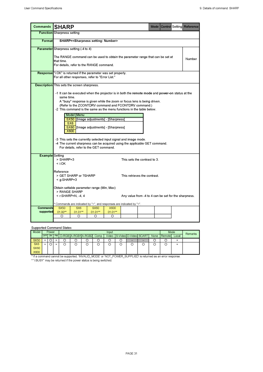 Canon SX60, X600 specifications Format SHARP=Sharpness setting Number, SHARP=3 