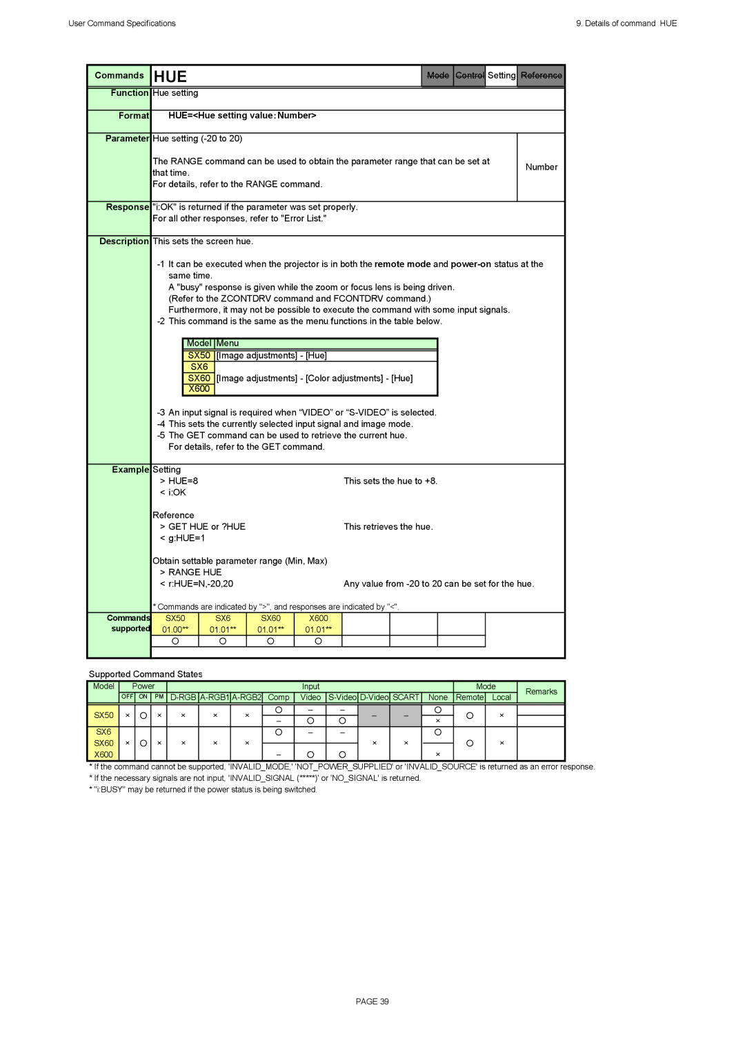 Canon SX60, X600 specifications Format HUE=Hue setting value ：Number, SX50 Image adjustments Hue 