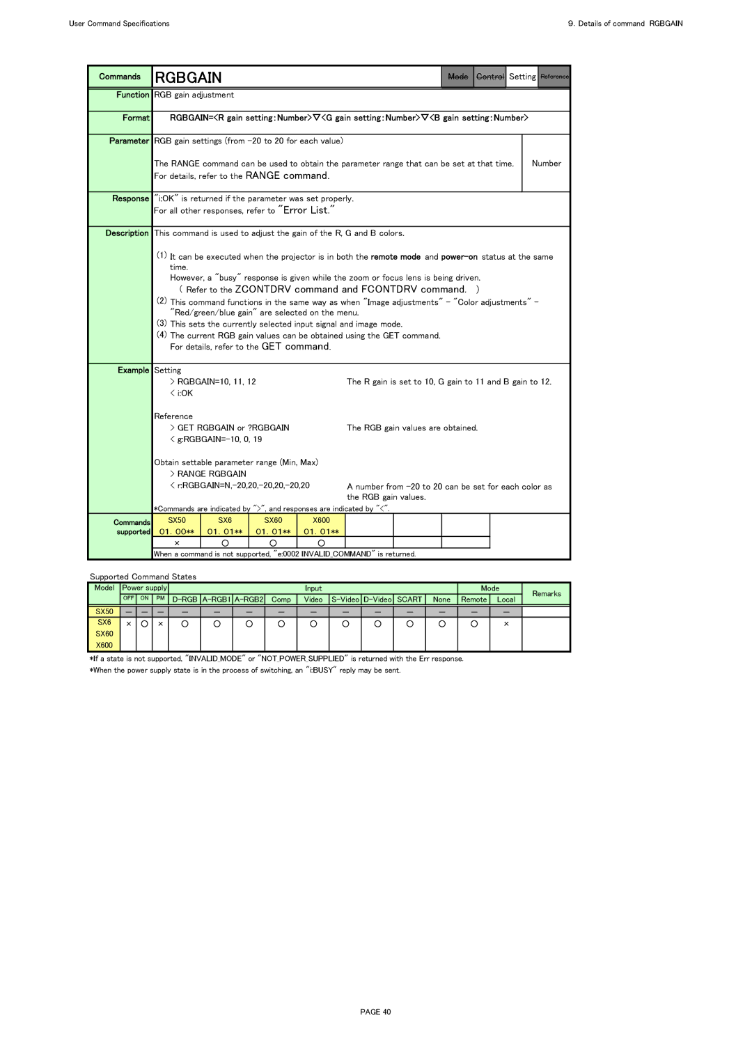 Canon X600, SX60 specifications Example, Range Rgbgain 