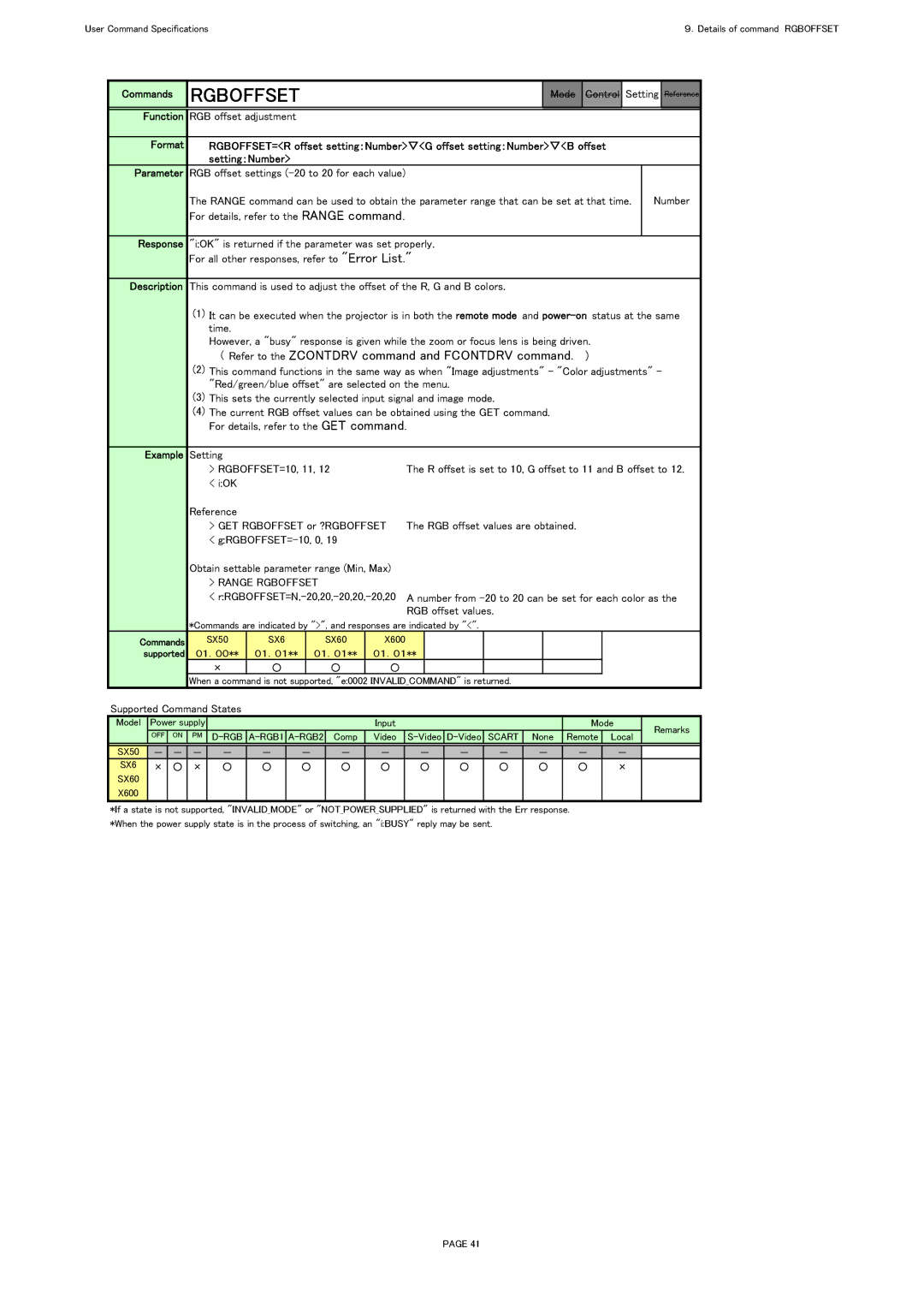 Canon SX60, X600 specifications Format, Setting：Number Parameter, Range Rgboffset 