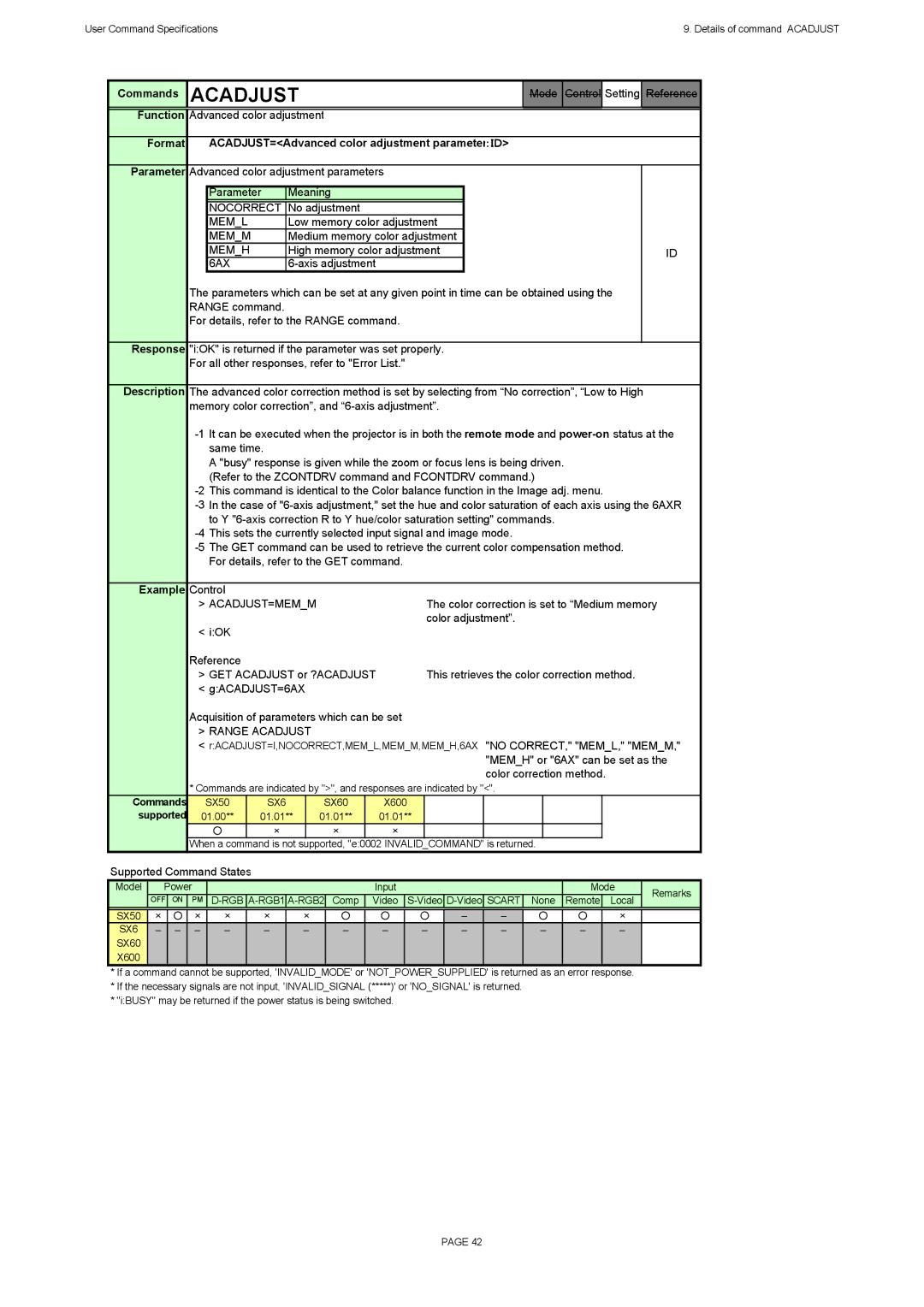 Canon X600, SX60 specifications Acadjust 