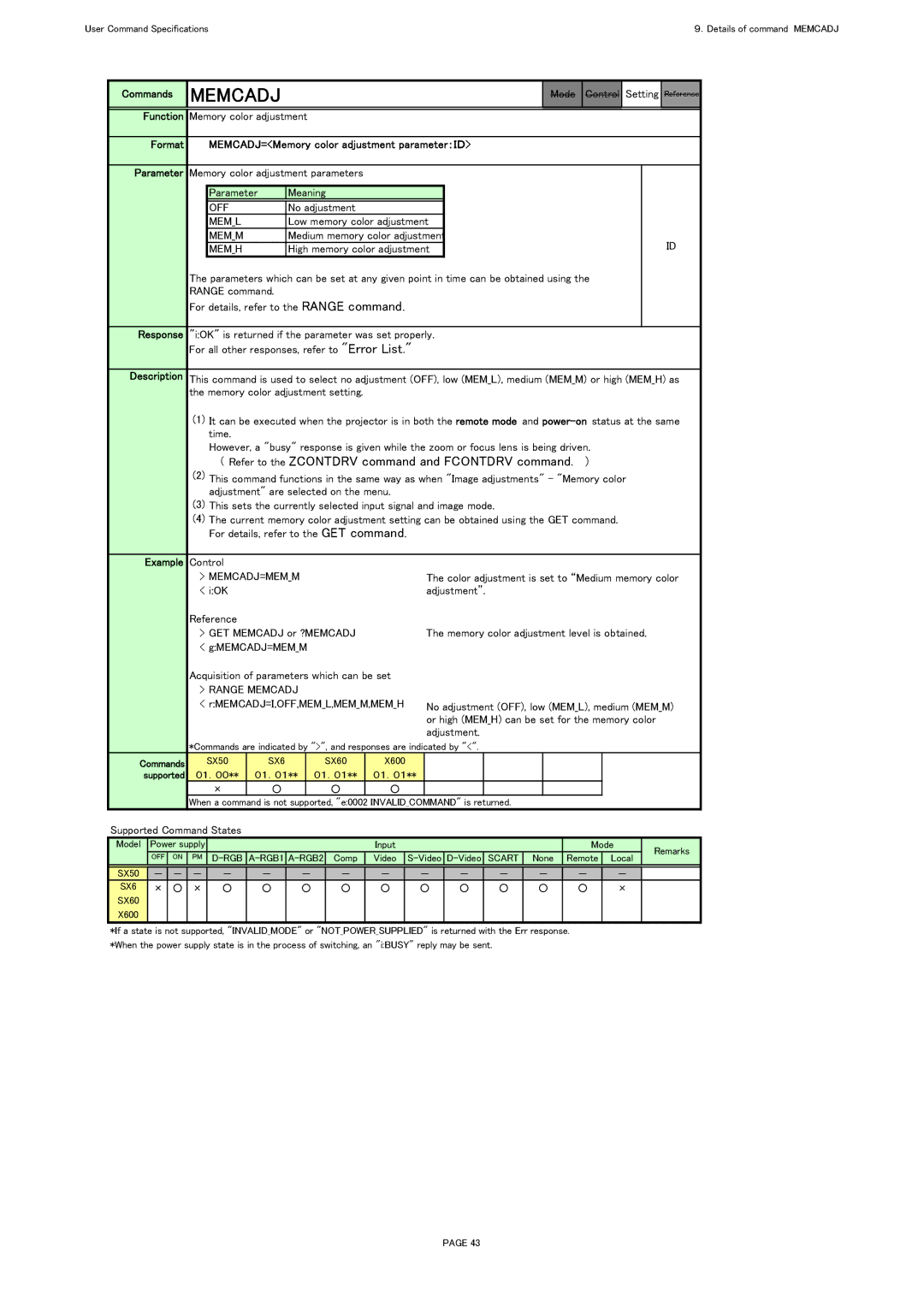 Canon SX60, X600 specifications Memcadj, Example Control 