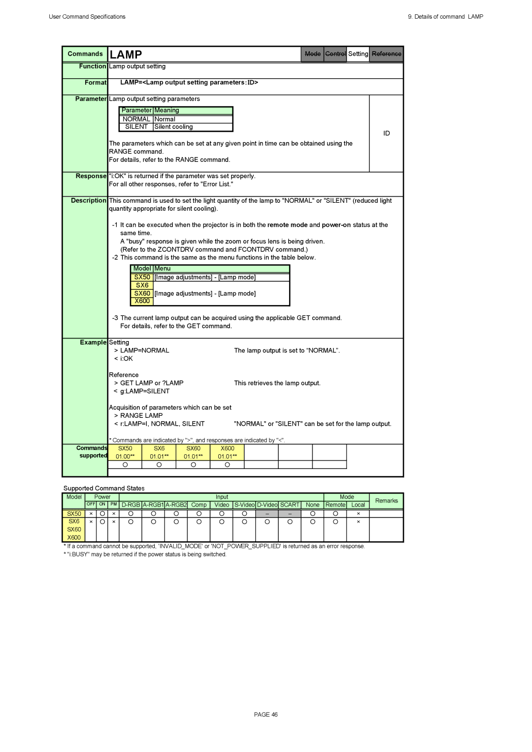 Canon X600, SX60 specifications Format LAMP=Lamp output setting parameters ：ＩＤ, Lamp=Normal 