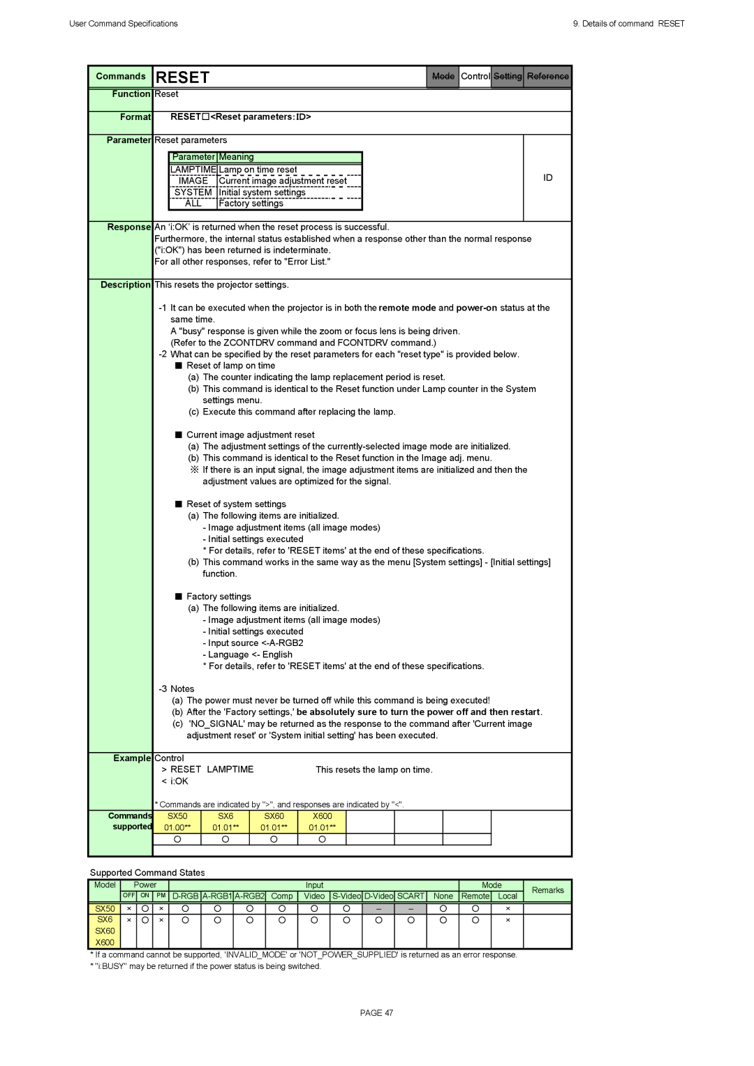 Canon SX60, X600 specifications Format RESETReset parameters：ＩＤ, System, All, Reset Lamptime 