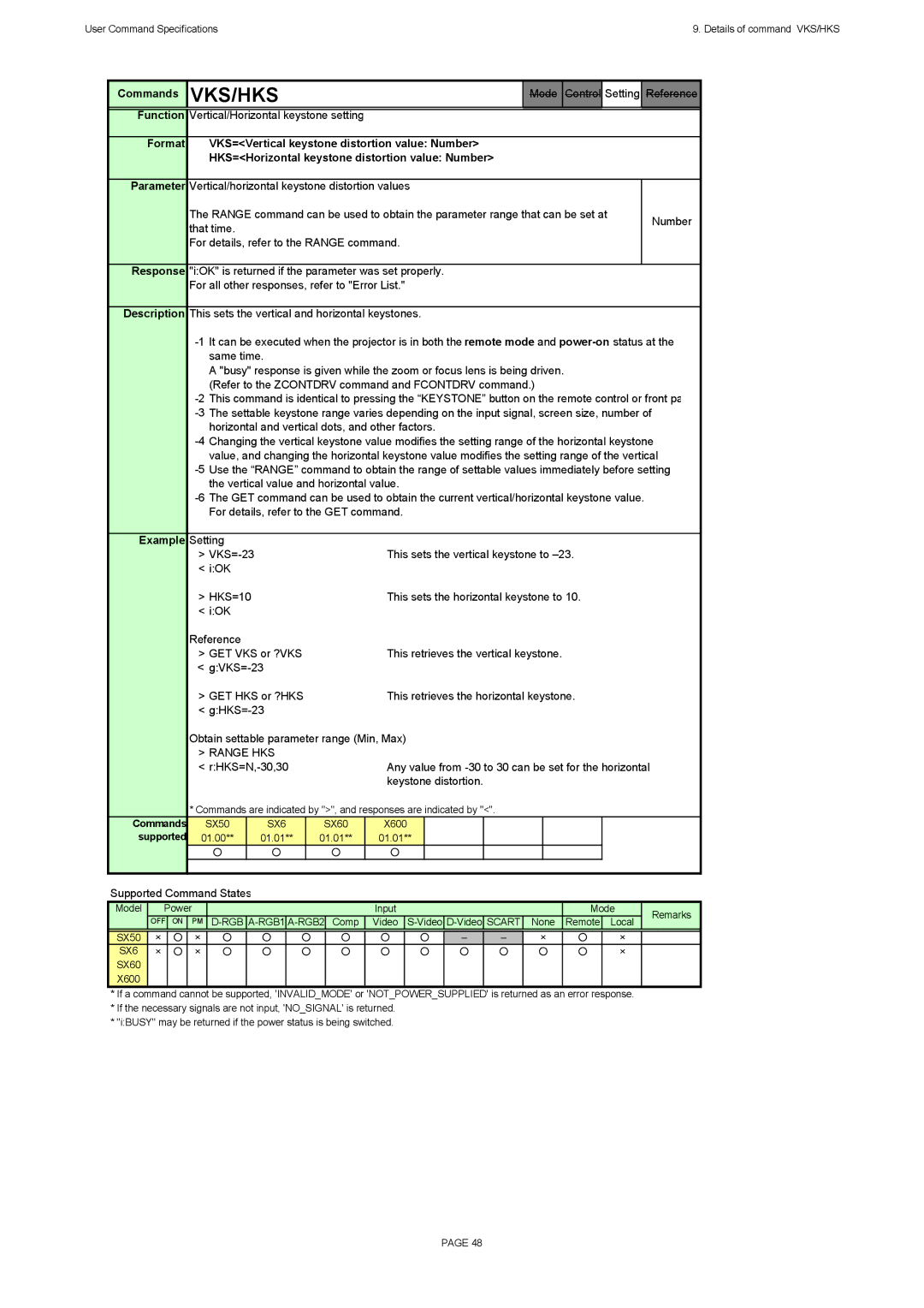 Canon X600, SX60 specifications Vks/Hks, Format VKS=Vertical keystone distortion value Number, Range HKS 