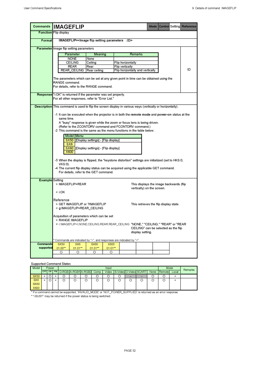 Canon X600, SX60 specifications Format IMAGEFLIP=Image flip setting parameters ：ＩＤ, Imageflip=Rear 