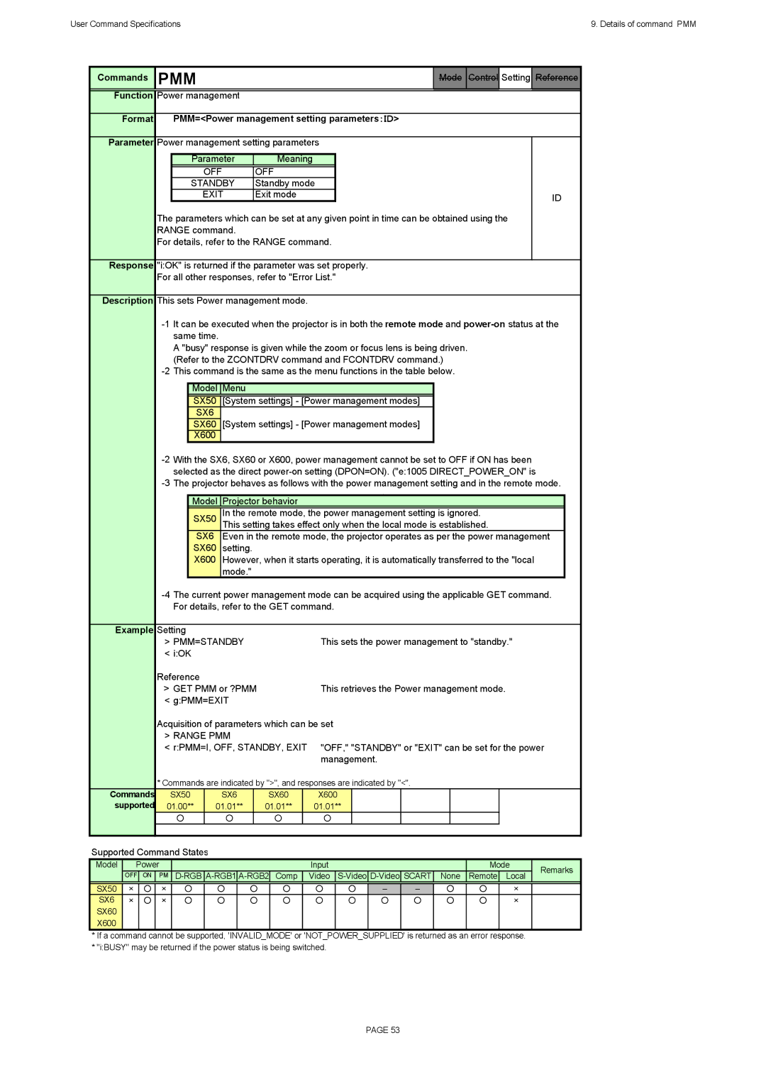 Canon SX60, X600 specifications Format PMM=Power management setting parameters ：ＩＤ, Pmm=Standby 