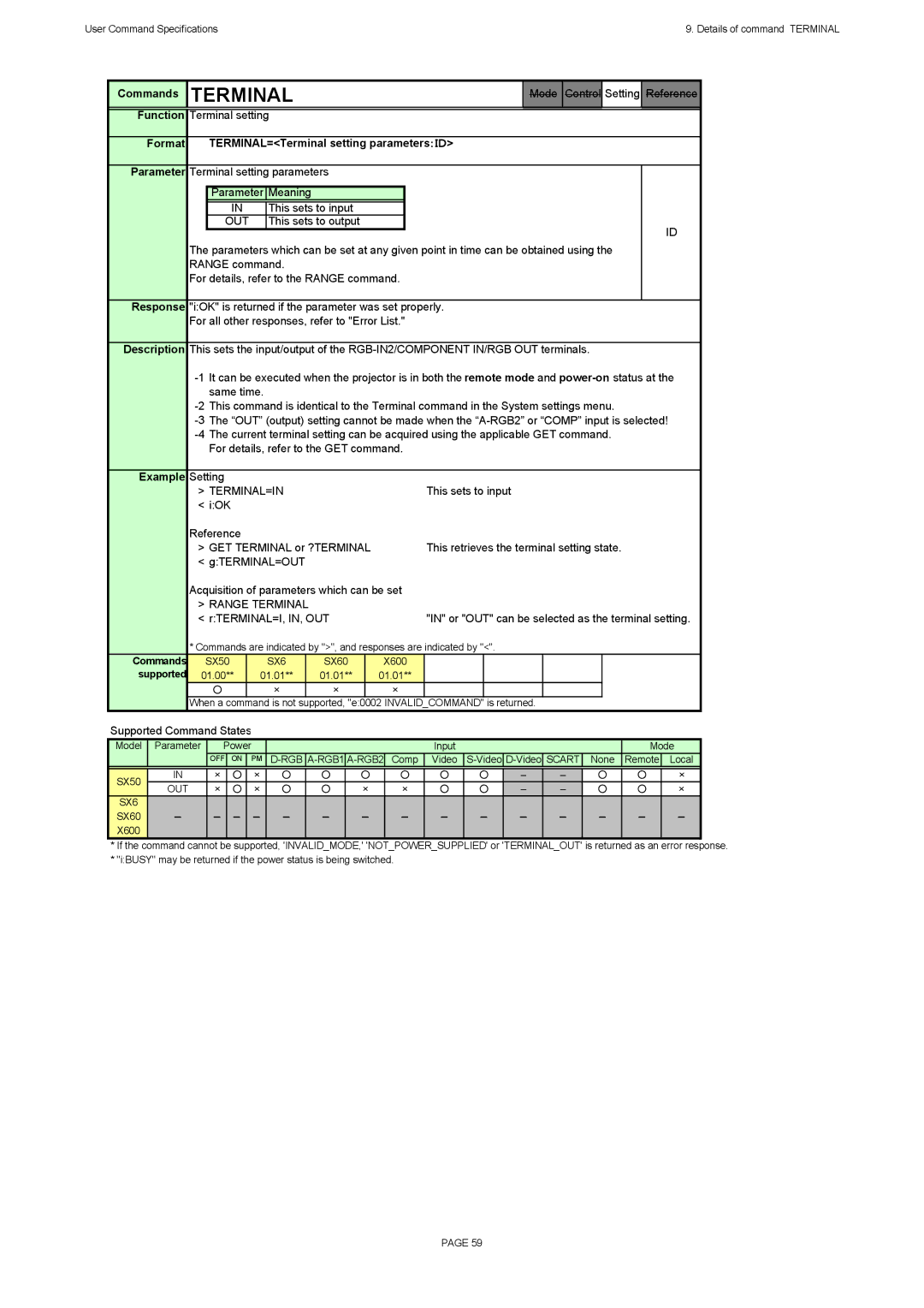 Canon SX60, X600 specifications Format TERMINAL=Terminal setting parameters ：ＩＤ, Out, Terminal=In, Range Terminal 