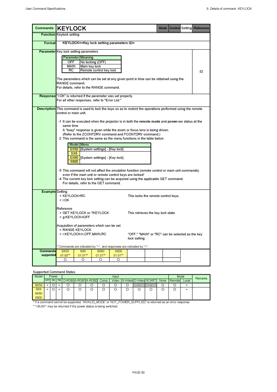 Canon X600, SX60 specifications Format KEYLOCK=Key lock setting parameters ：ＩＤ, Keylock=Rc, Range Keylock 