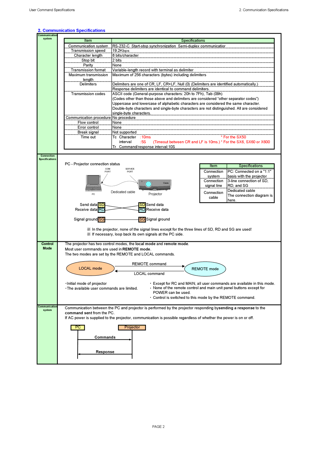 Canon SX60, X600 specifications Communication Specifications, Command sent from the PC 