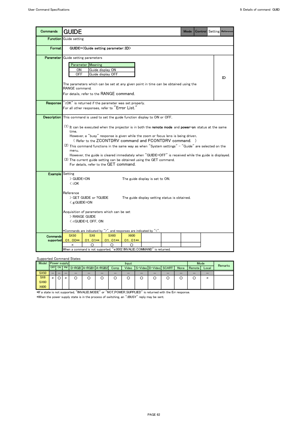 Canon X600, SX60 specifications Format GUIDE=Guide setting parameter：ＩＤ Parameter, Guide=On, Range Guide 