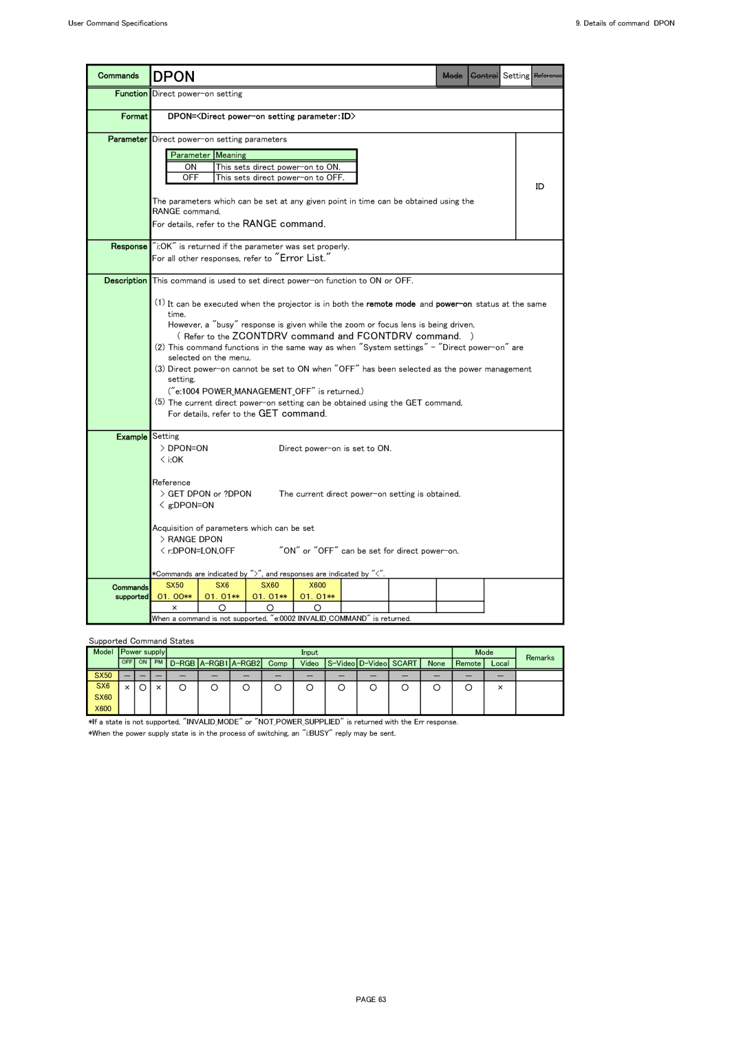 Canon SX60, X600 specifications Format DPON=Direct power-on setting parameter：ＩＤ Parameter, Dpon=On, Range Dpon 