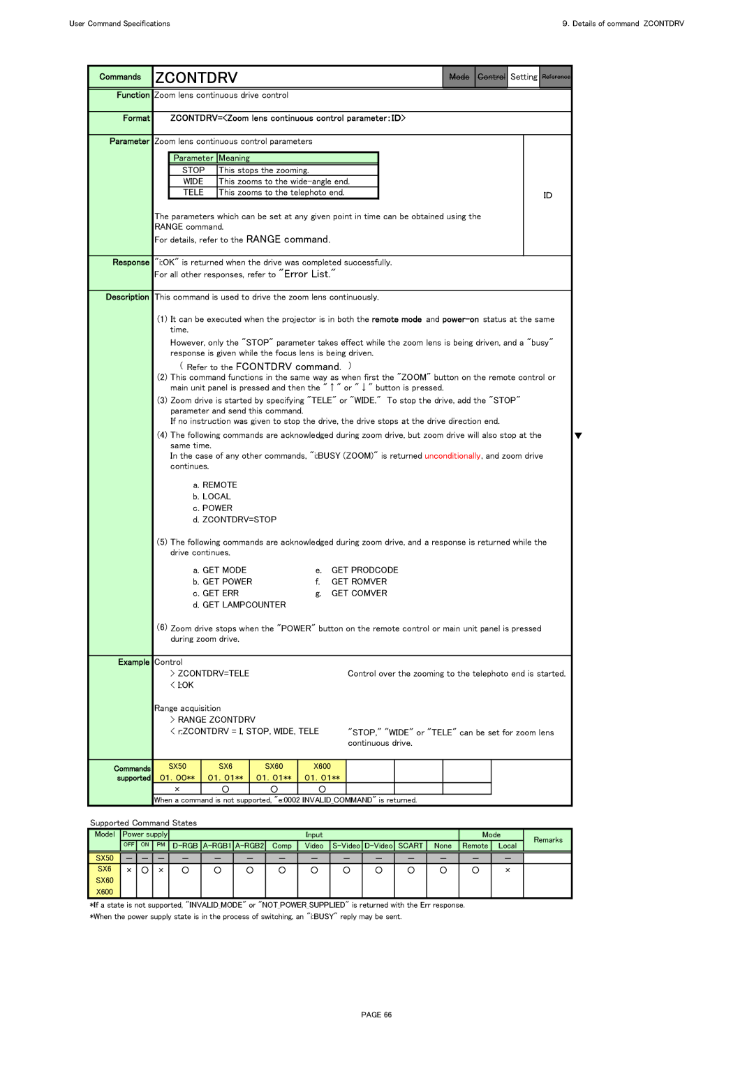 Canon X600, SX60 specifications GET Romver, GET Comver, Zcontdrv=Tele 