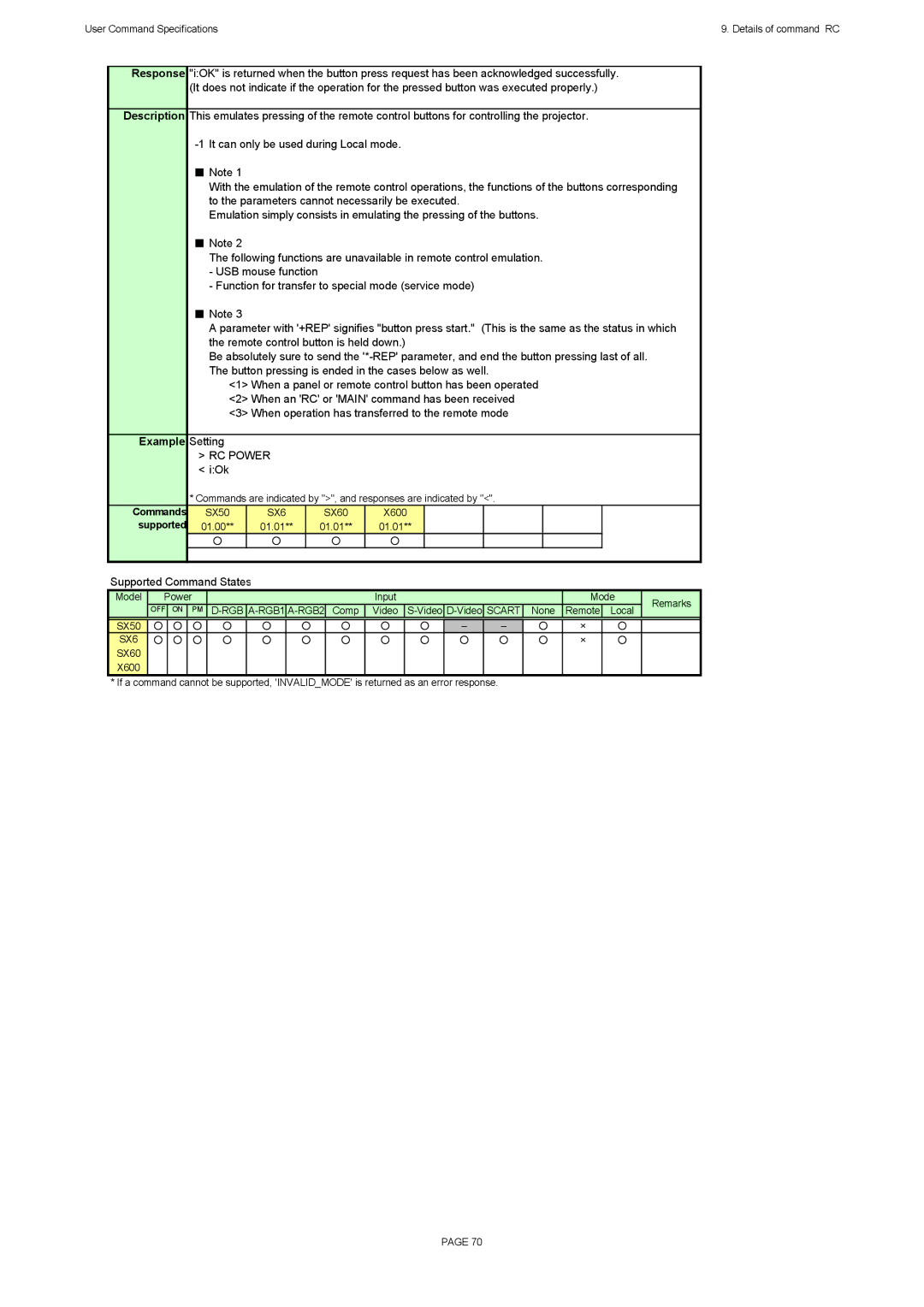 Canon X600, SX60 specifications Example Setting, RC Power iOk 