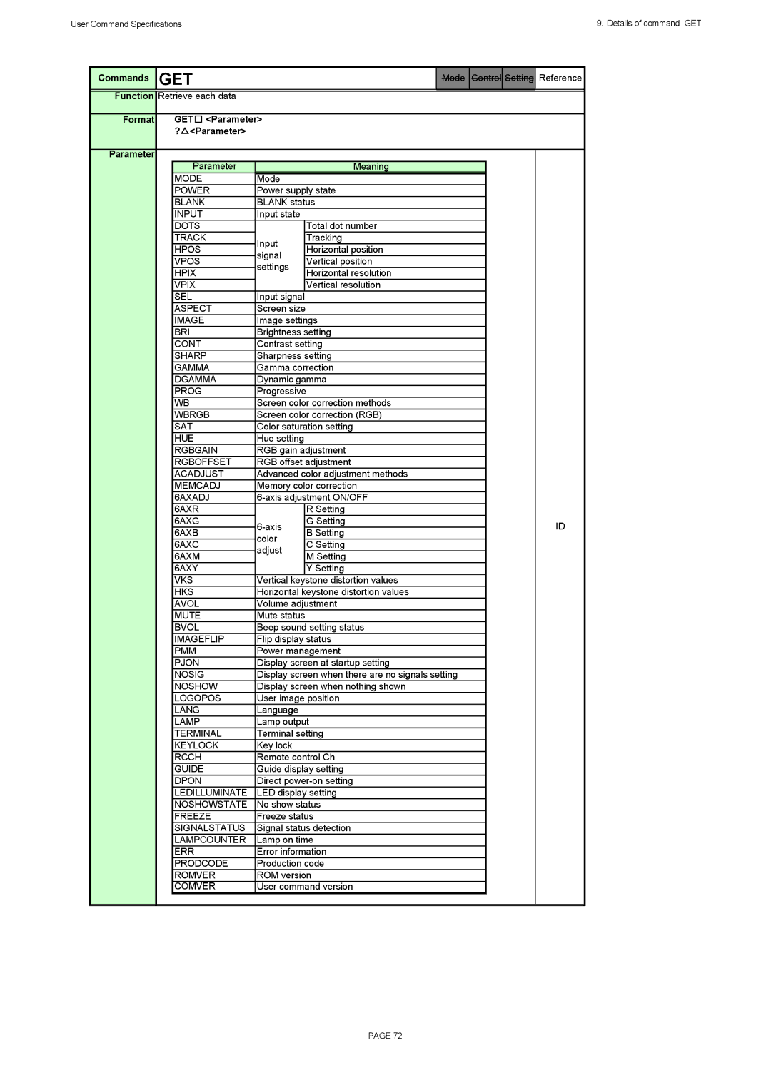 Canon X600, SX60 specifications Get, Format GET Parameter ? Parameter 