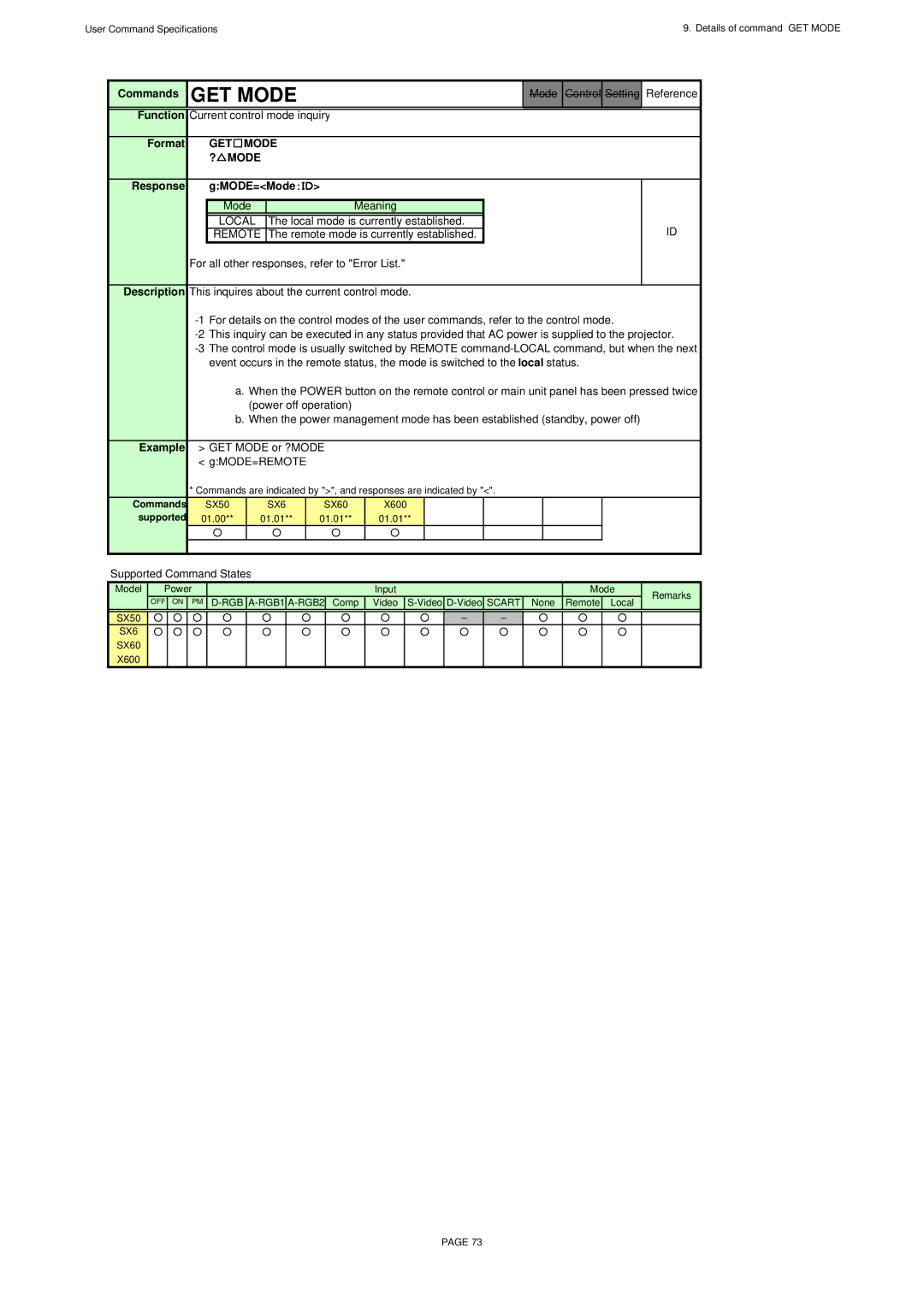 Canon SX60, X600 specifications GET Mode ? Mode 