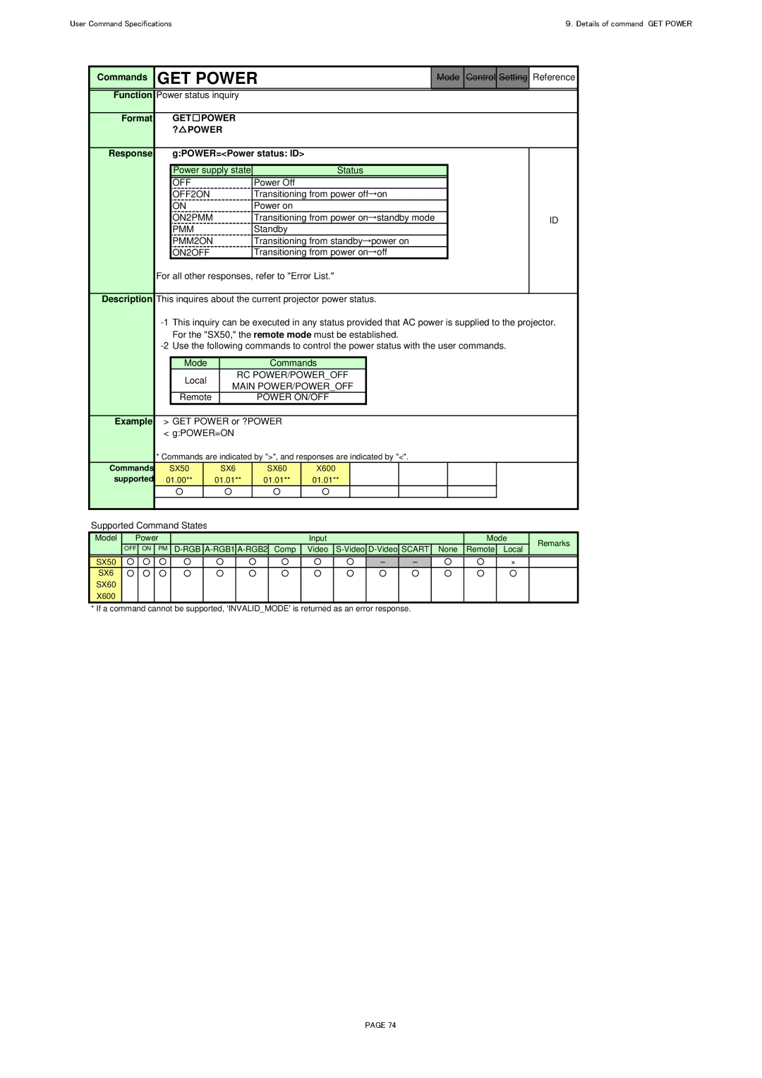 Canon X600, SX60 specifications GET Power ? Power, Response GPOWER=Power status ID 