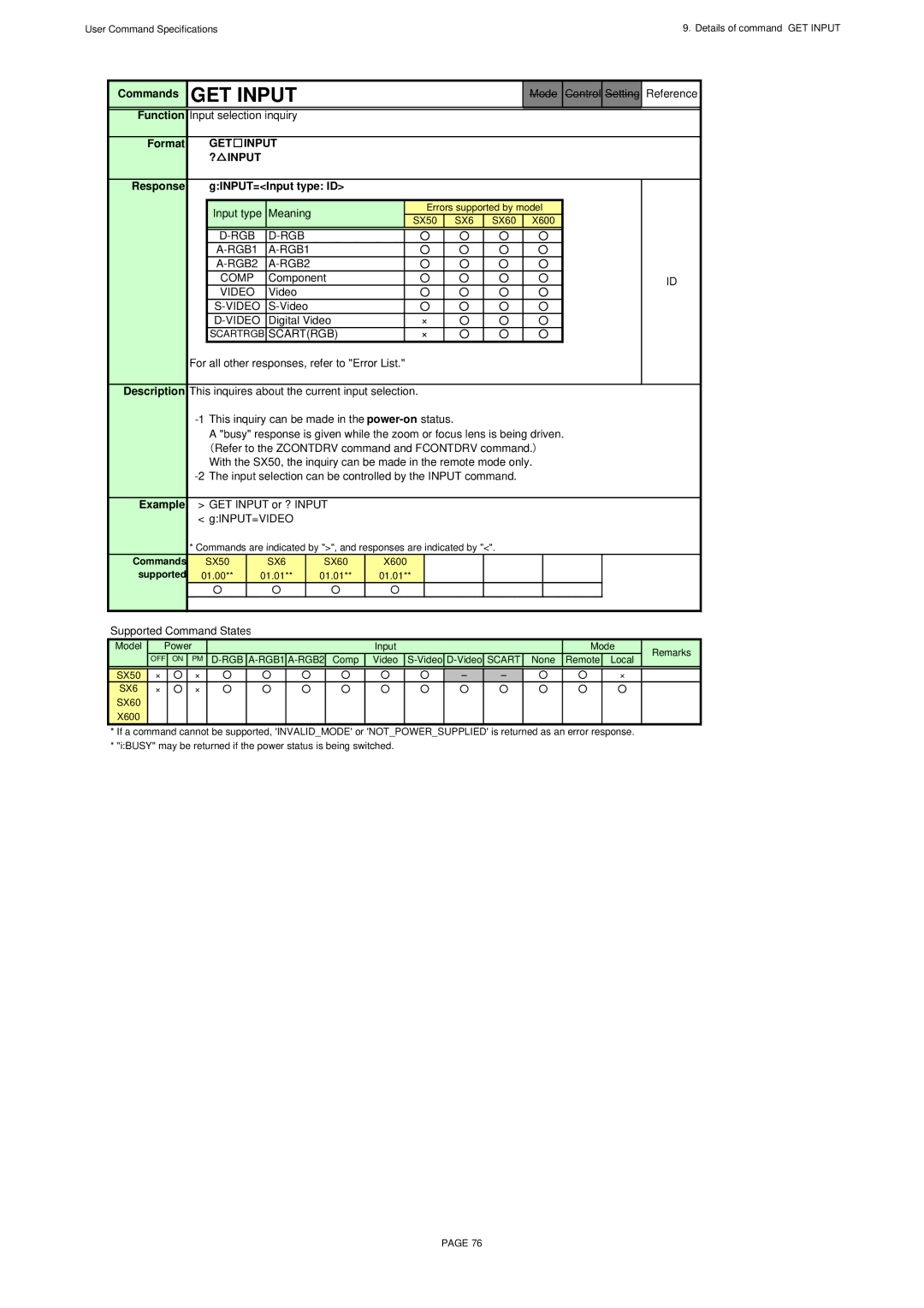 Canon X600, SX60 specifications GET Input, Response GINPUT=Input type ID, This inquires about the current input selection 