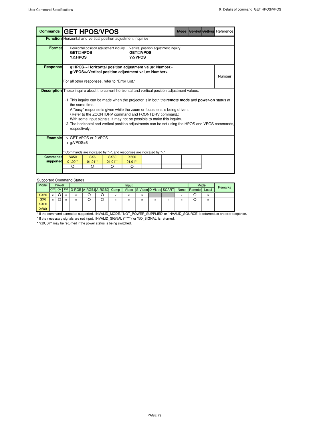 Canon SX60, X600 specifications Get Hpos/Vpos, GET Hpos GET Vpos, ? Vpos, GVPOS=Vertical position adjustment value Number 