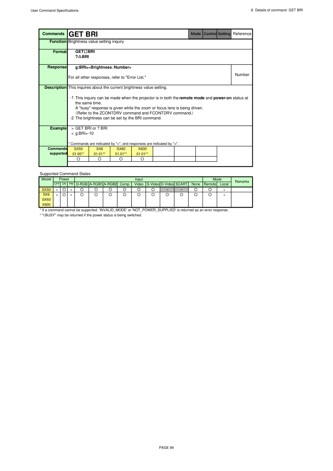 Canon X600, SX60 specifications Get Bri, ? BRI Response 