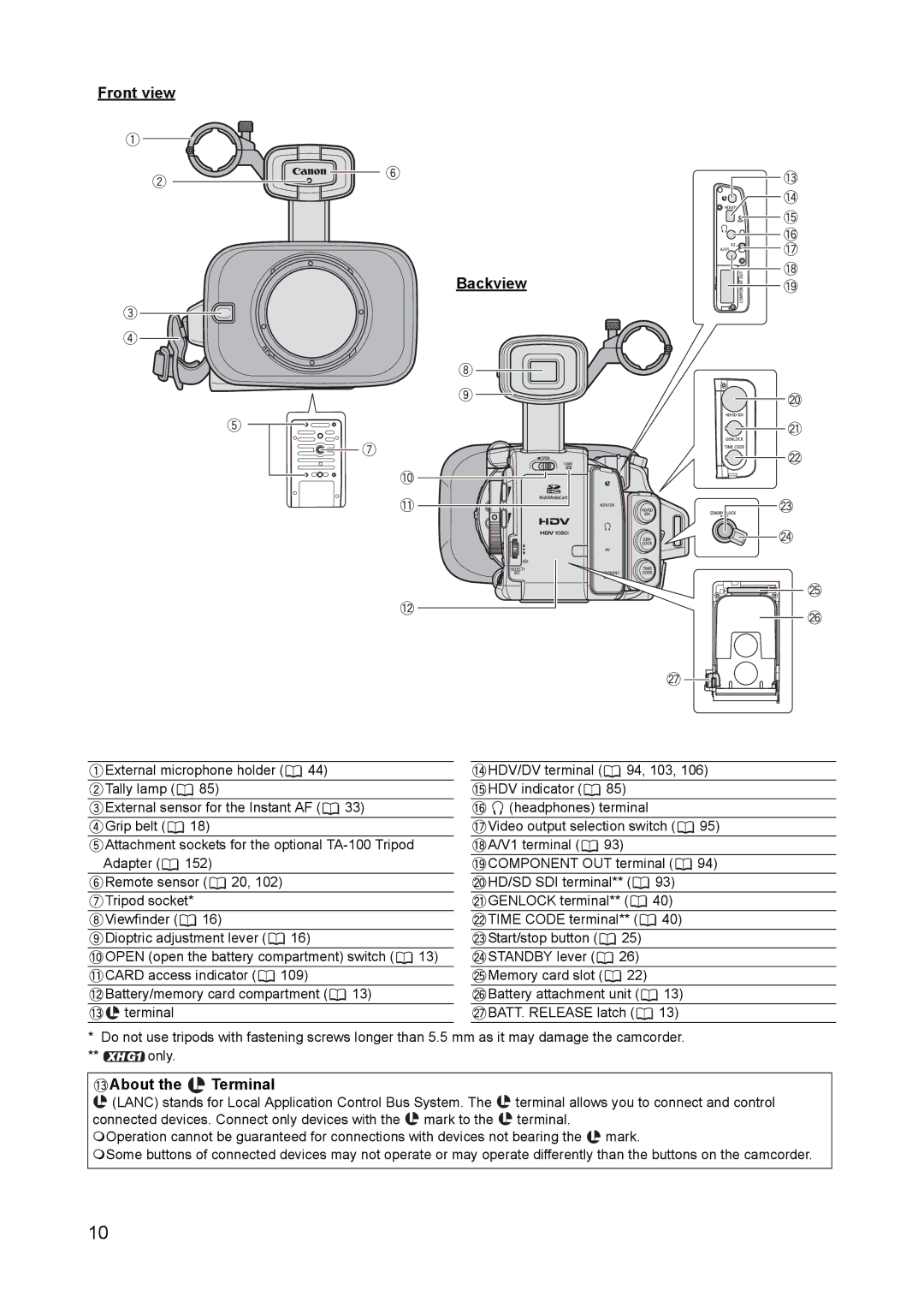 Canon XH A1 instruction manual Front view Backview, About the Terminal 