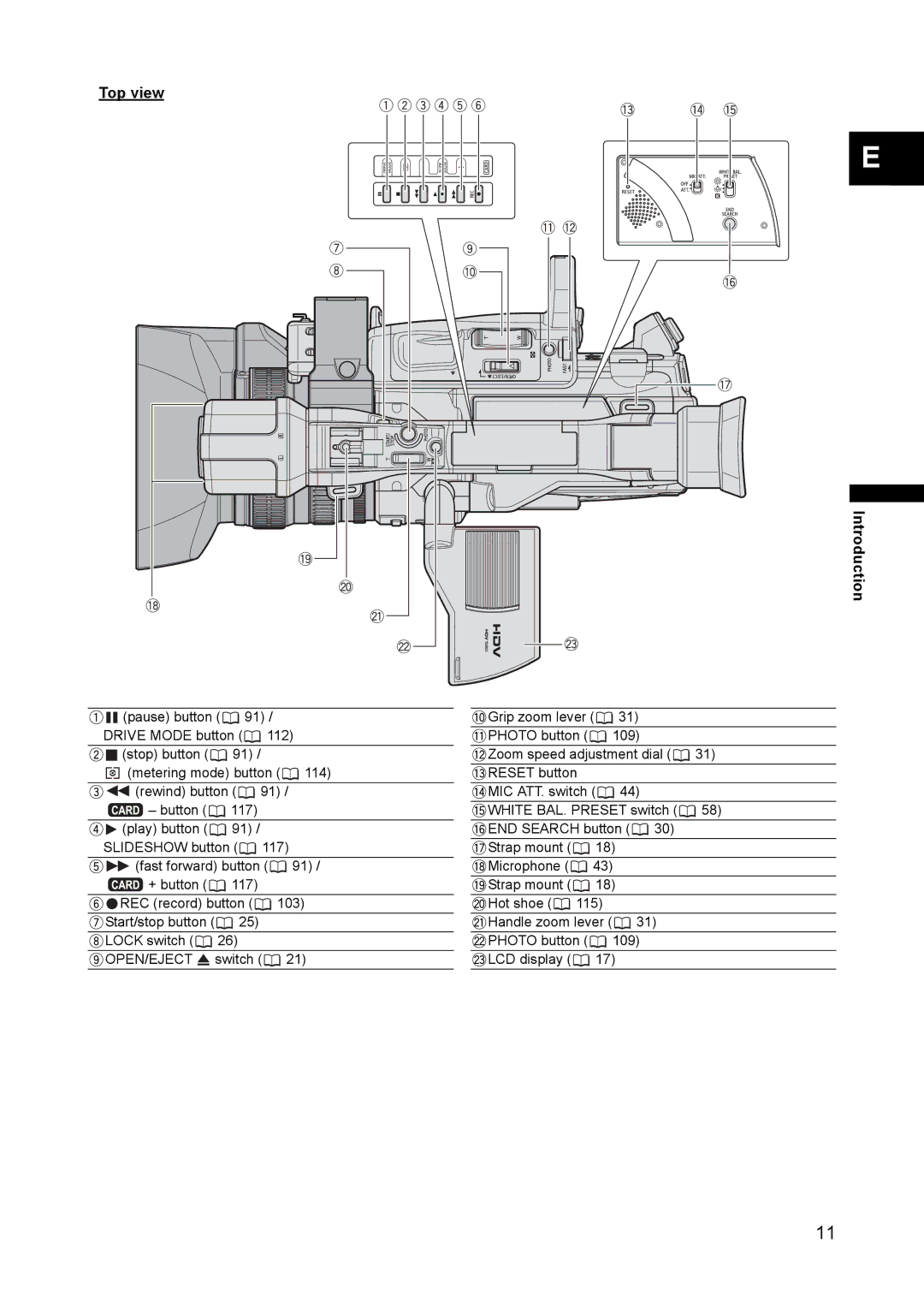 Canon XH A1 instruction manual Top view Introduction 