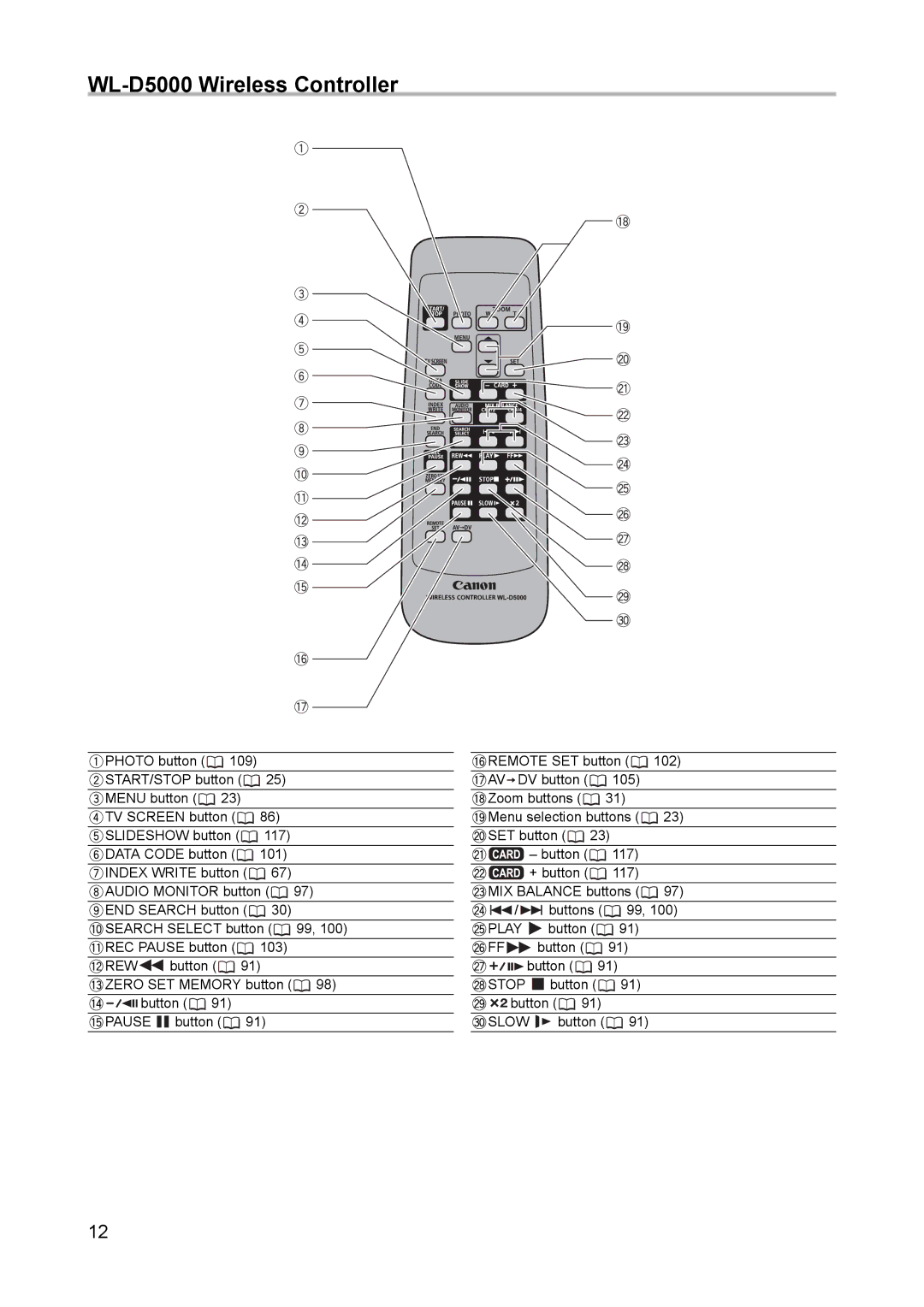 Canon XH A1 instruction manual WL-D5000 Wireless Controller 