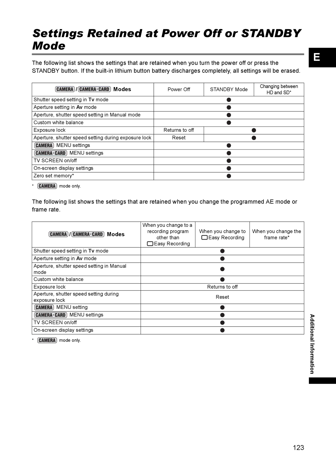 Canon XH A1 instruction manual Settings Retained at Power Off or Standby Mode, Modes 