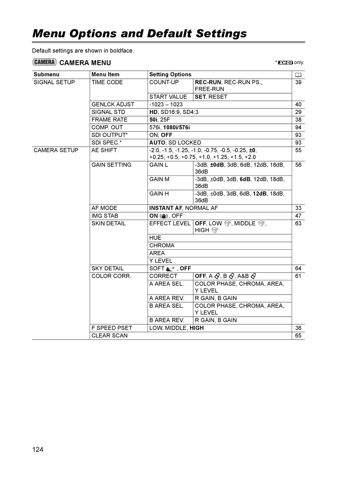 Canon XH A1 instruction manual Menu Options and Default Settings, Submenu Menu Item Setting Options, 576i, 1080i/576i 