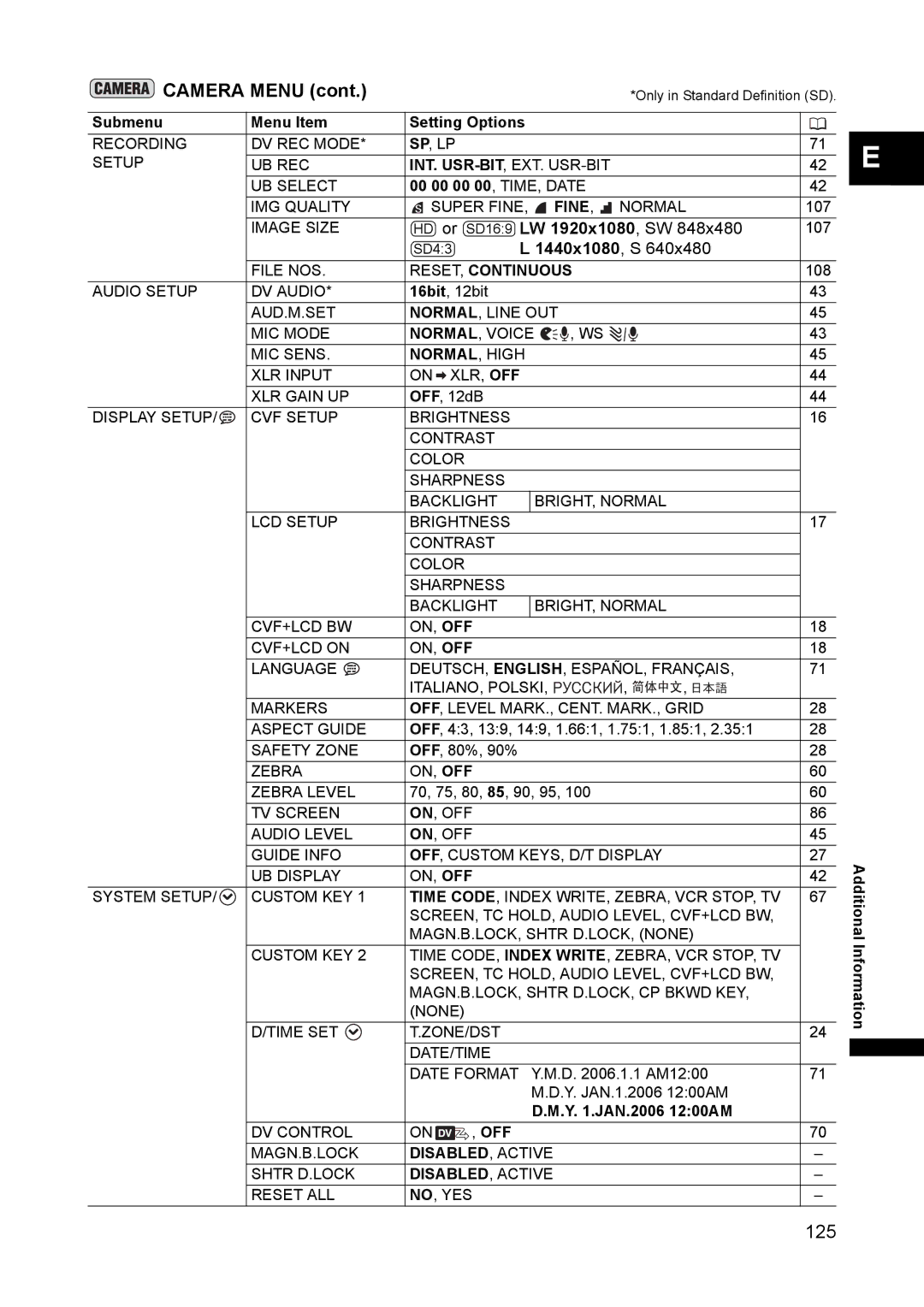 Canon XH A1 instruction manual Camera Menu, 1440x1080, S, Y .JAN.2006 1200AM 