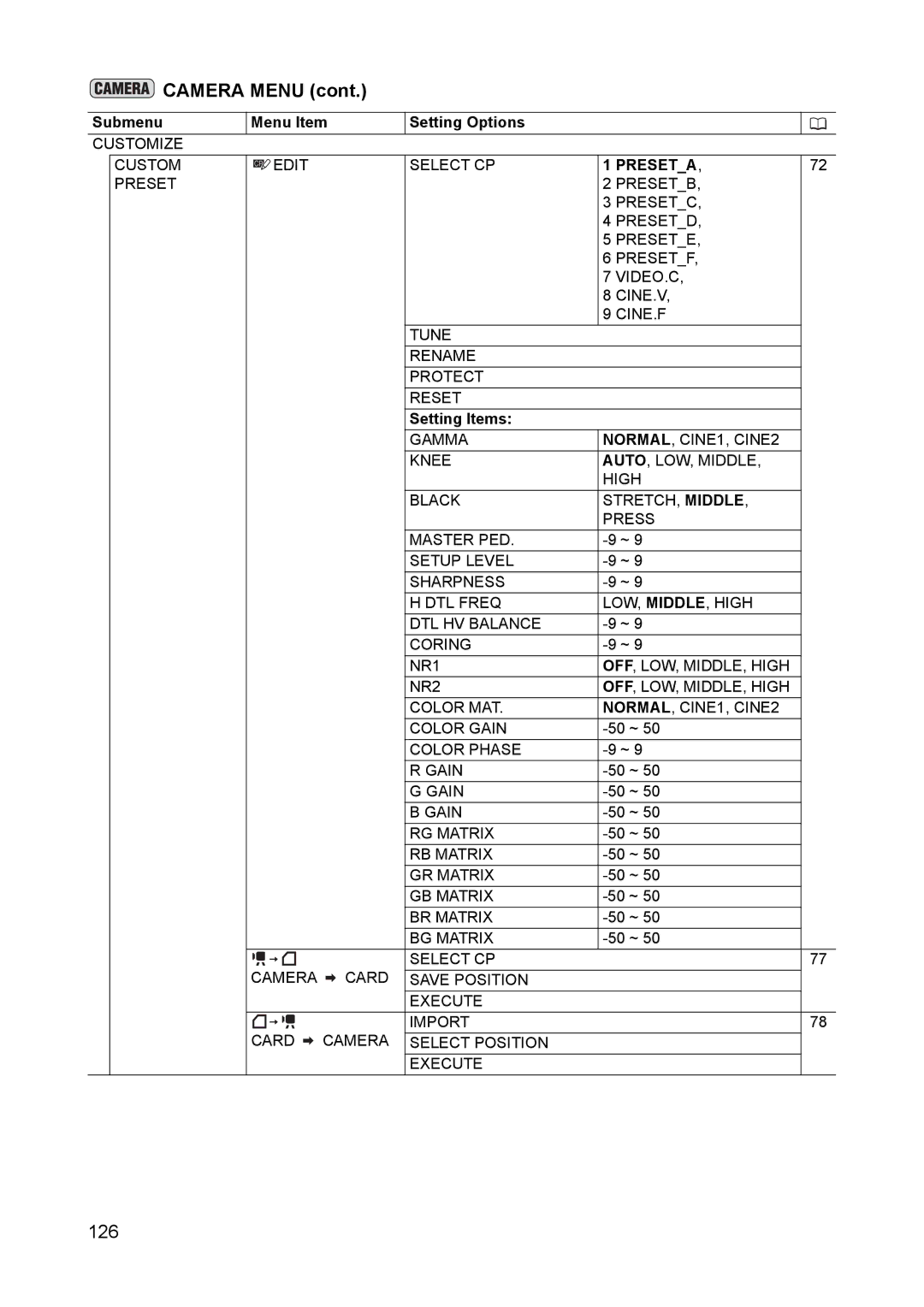 Canon XH A1 instruction manual Preseta, Setting Items 