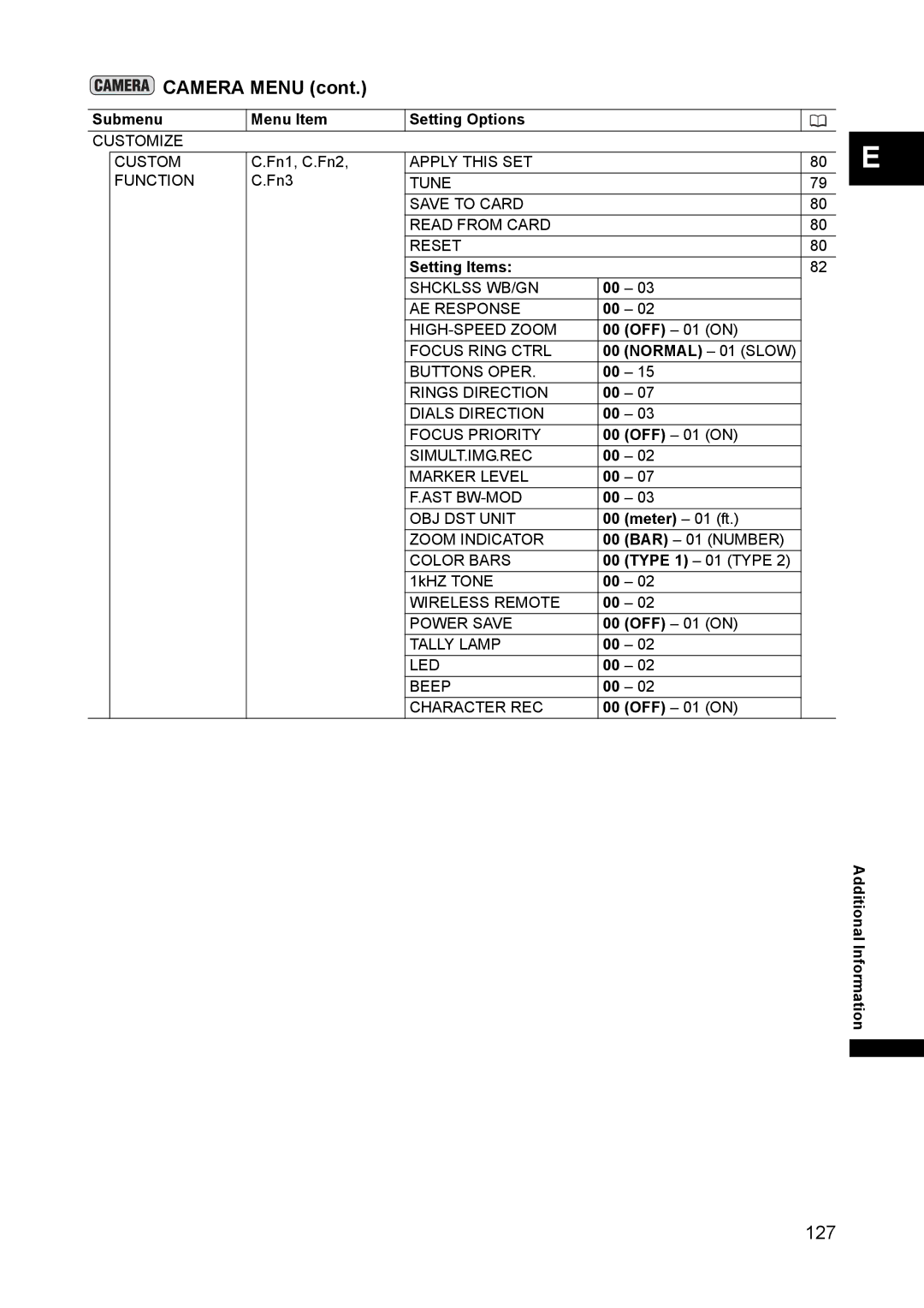 Canon XH A1 instruction manual Normal 01 Slow 