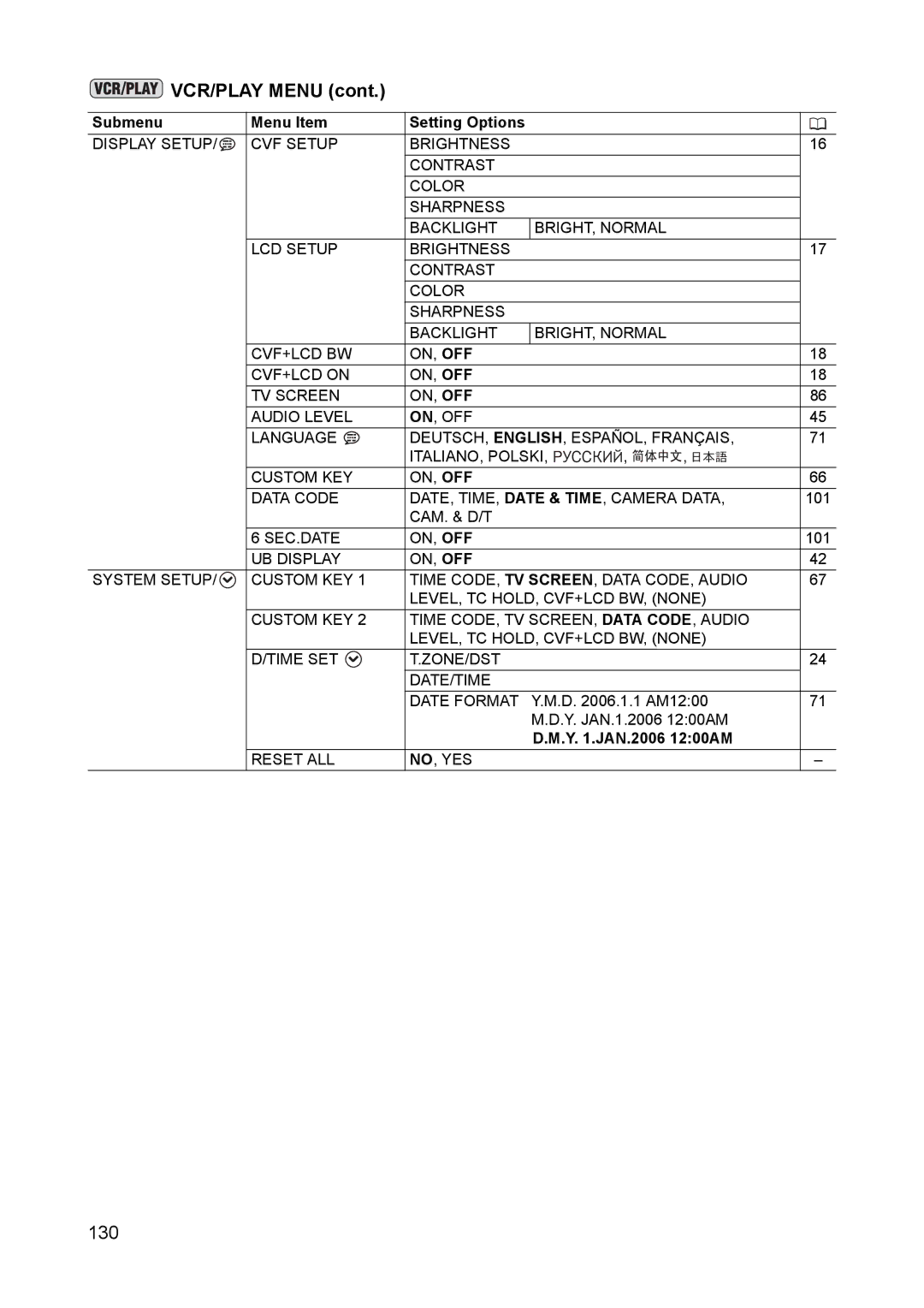 Canon XH A1 instruction manual VCR/PLAY Menu, Y .JAN.2006 1200AM 