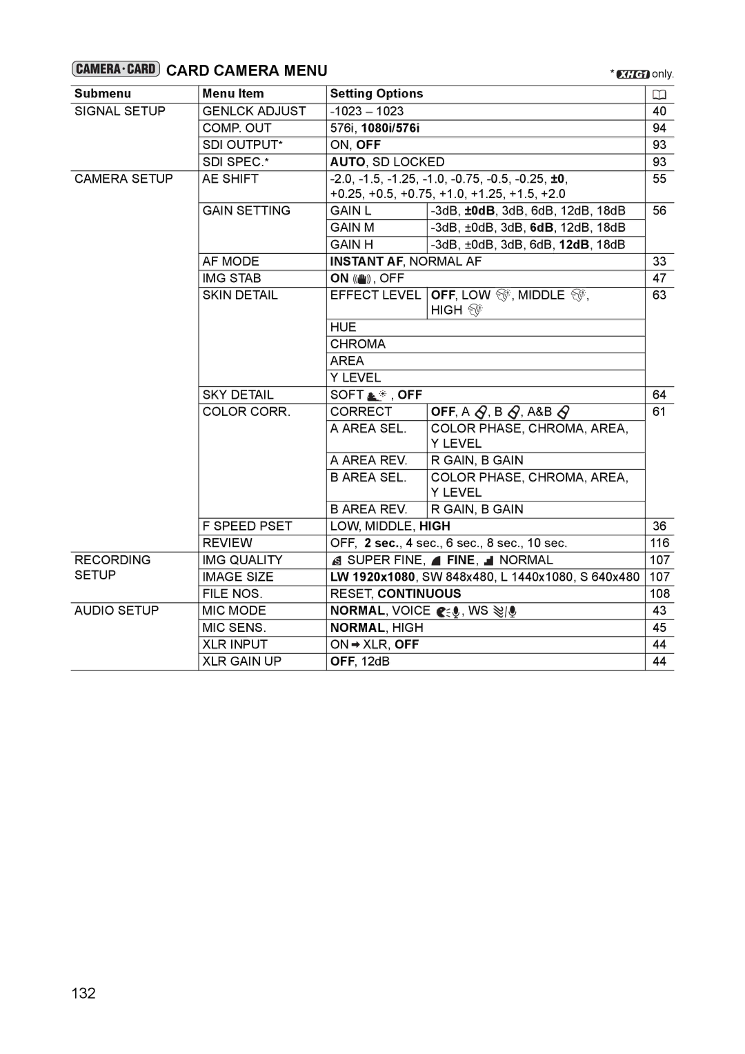 Canon XH A1 instruction manual Card Camera Menu 