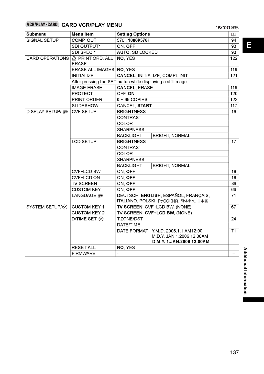 Canon XH A1 instruction manual Card VCR/PLAY Menu 