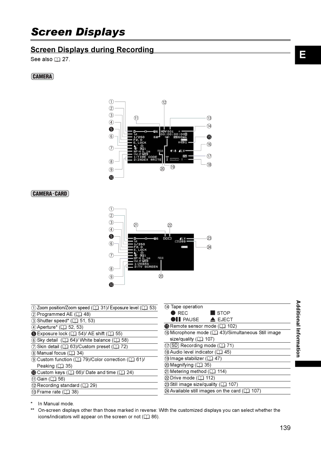 Canon XH A1 instruction manual Screen Displays during Recording 