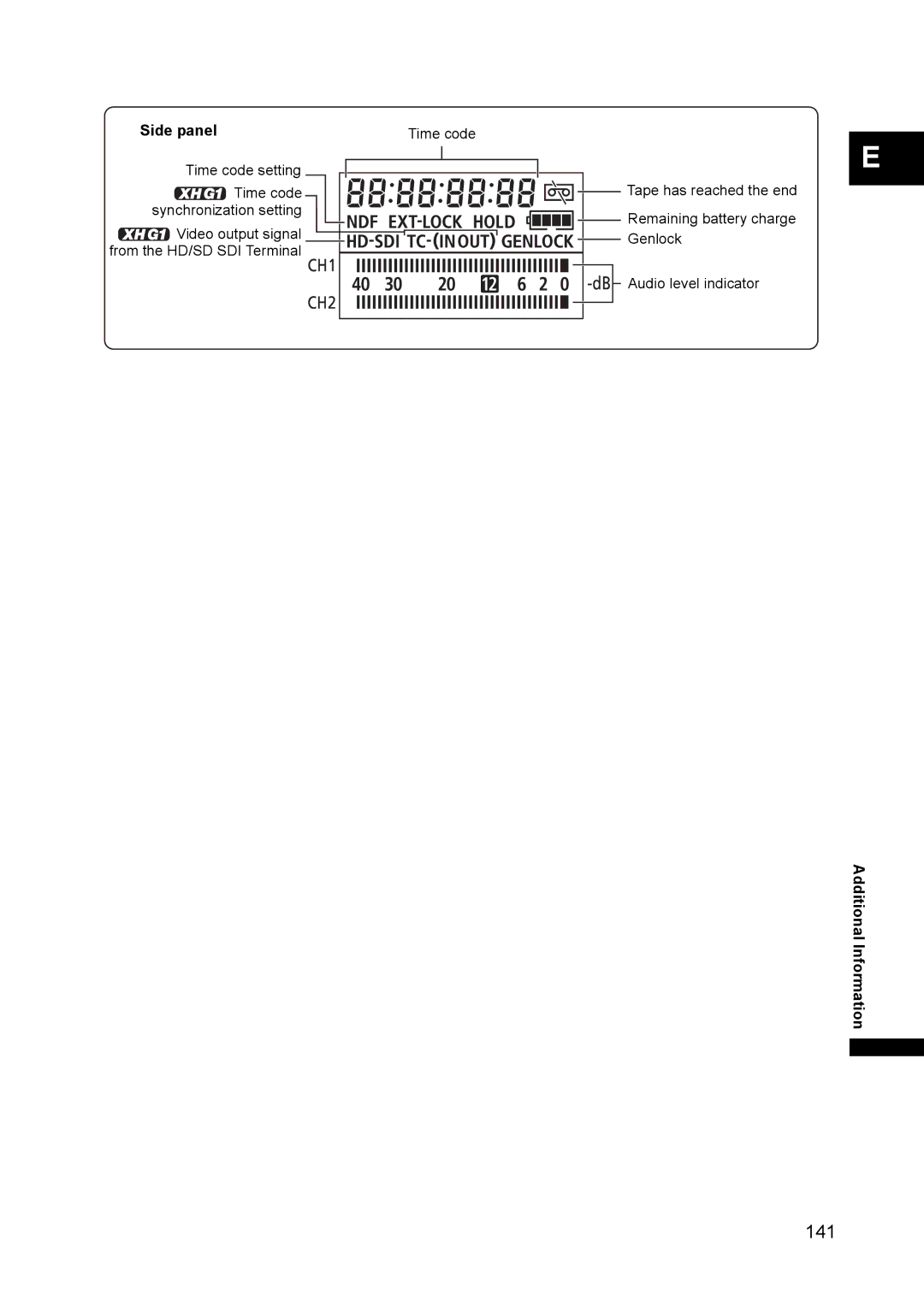 Canon XH A1 instruction manual Side panel 