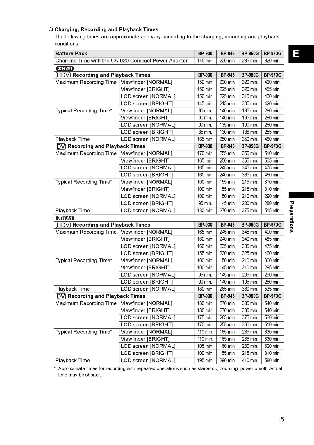 Canon XH A1  Charging, Recording and Playback Times, Battery Pack BP-930 BP-945, HDV Recording and Playback Times 