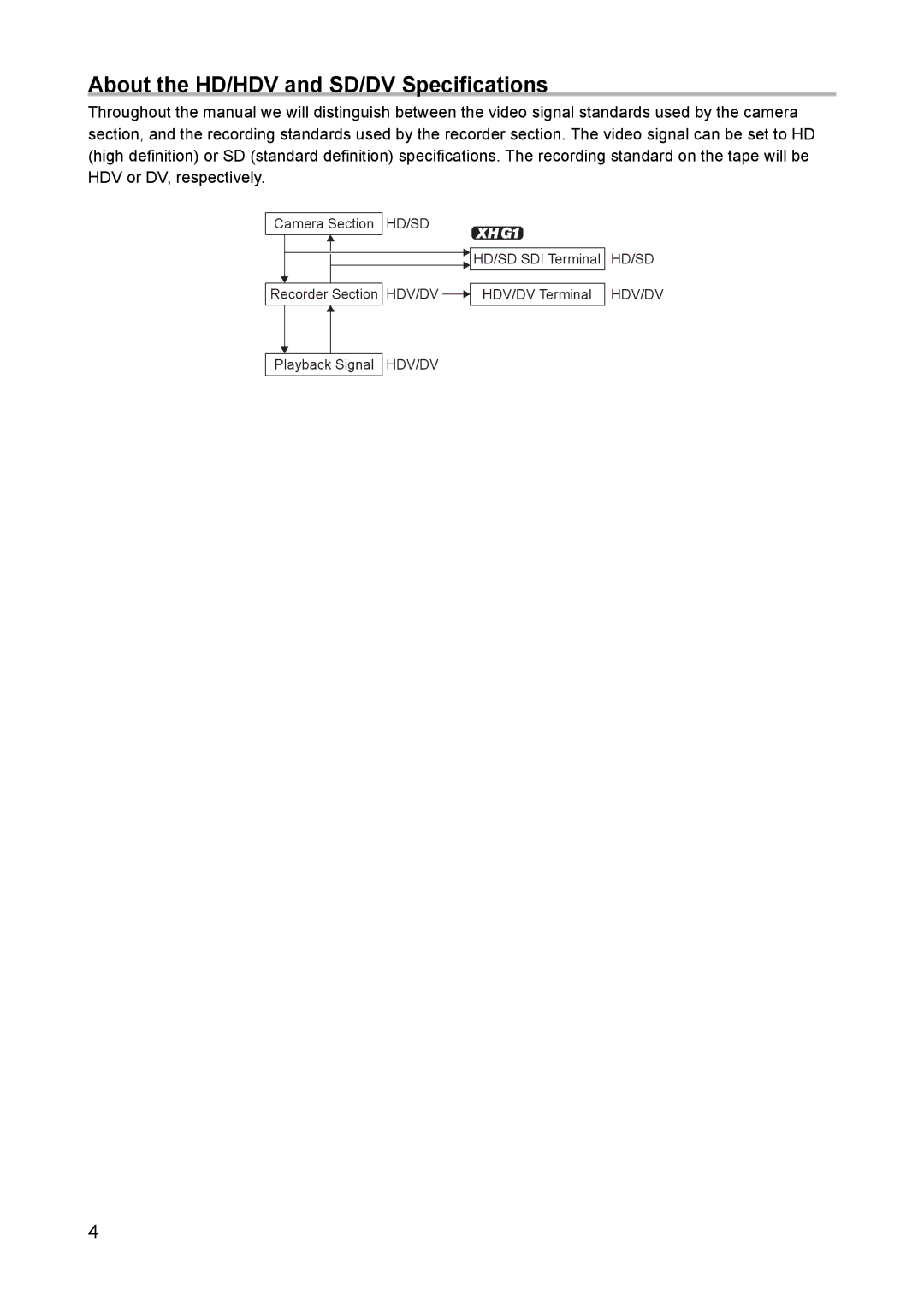 Canon XH A1 instruction manual About the HD/HDV and SD/DV Specifications 