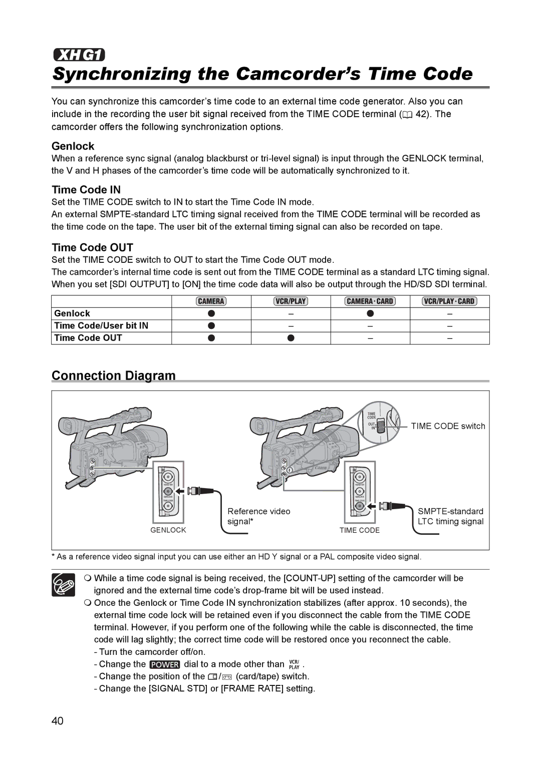 Canon XH A1 instruction manual Synchronizing the Camcorder’s Time Code, Connection Diagram, Genlock, Time Code OUT 