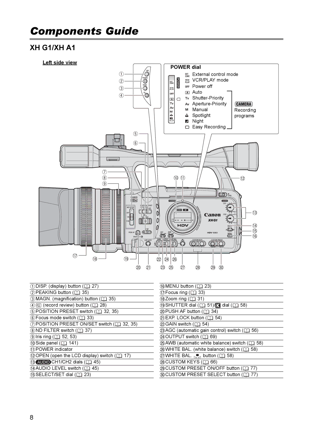 Canon XH A1 instruction manual Components Guide, Left side view, Power dial 