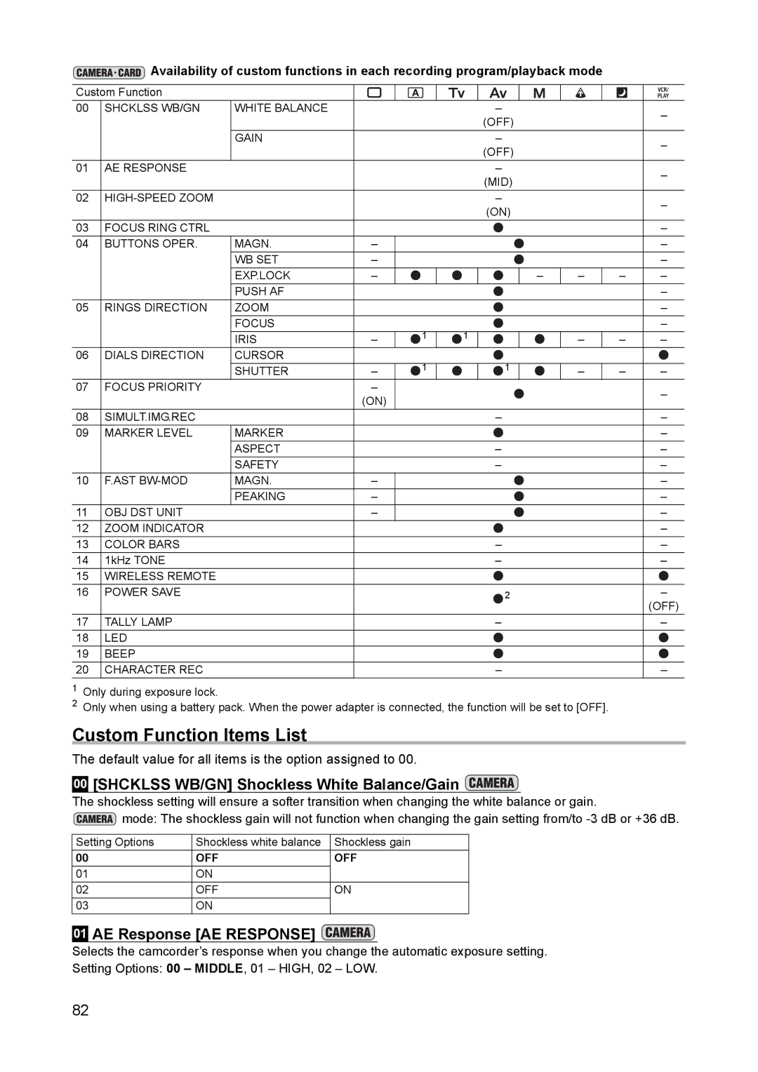 Canon XH A1 Custom Function Items List, Shcklss WB/GN Shockless White Balance/Gain, AE Response AE Response 