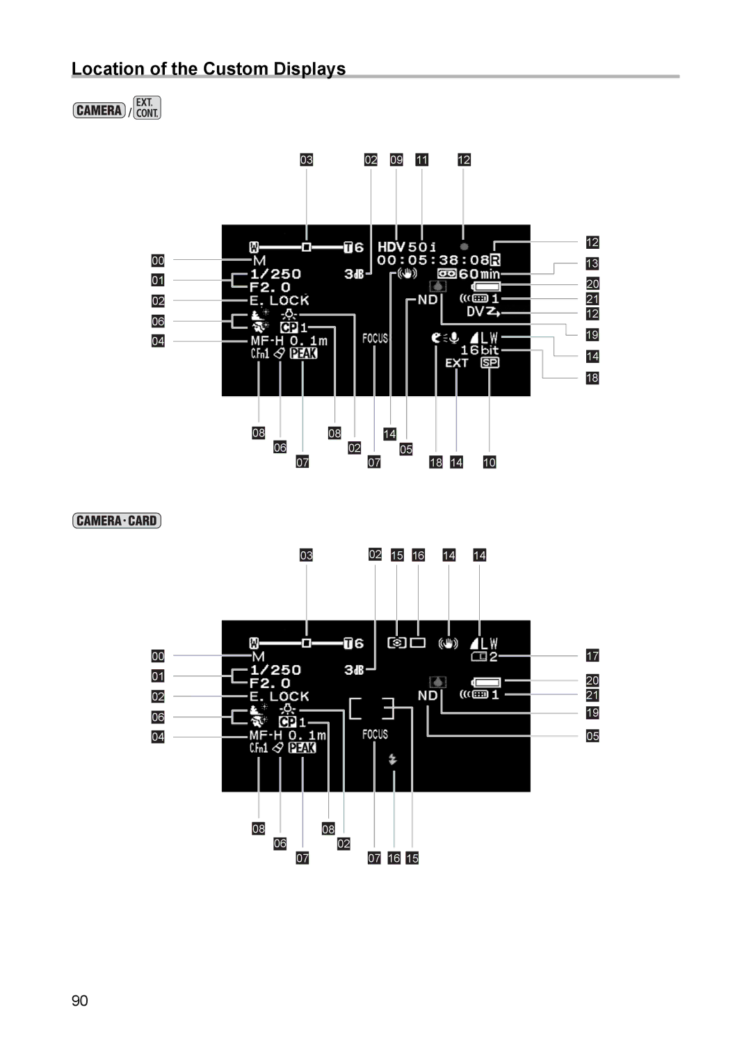 Canon XH A1 instruction manual Location of the Custom Displays 