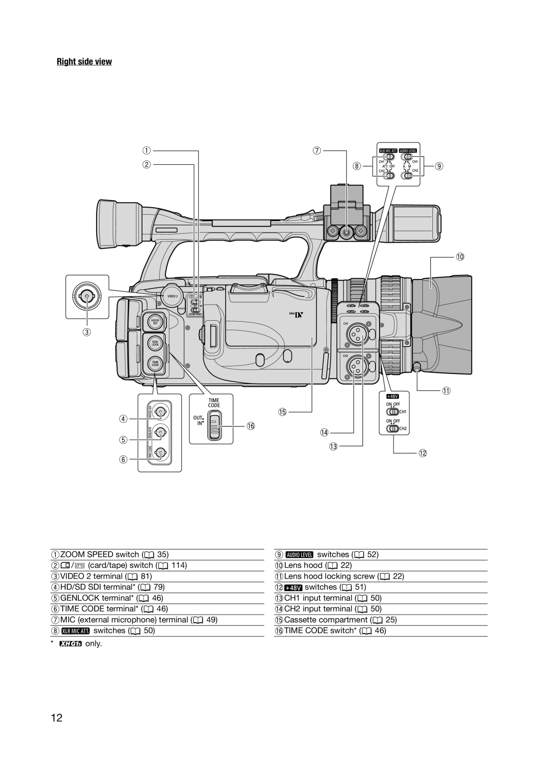 Canon XH A1S, XH G1S instruction manual Right side view 