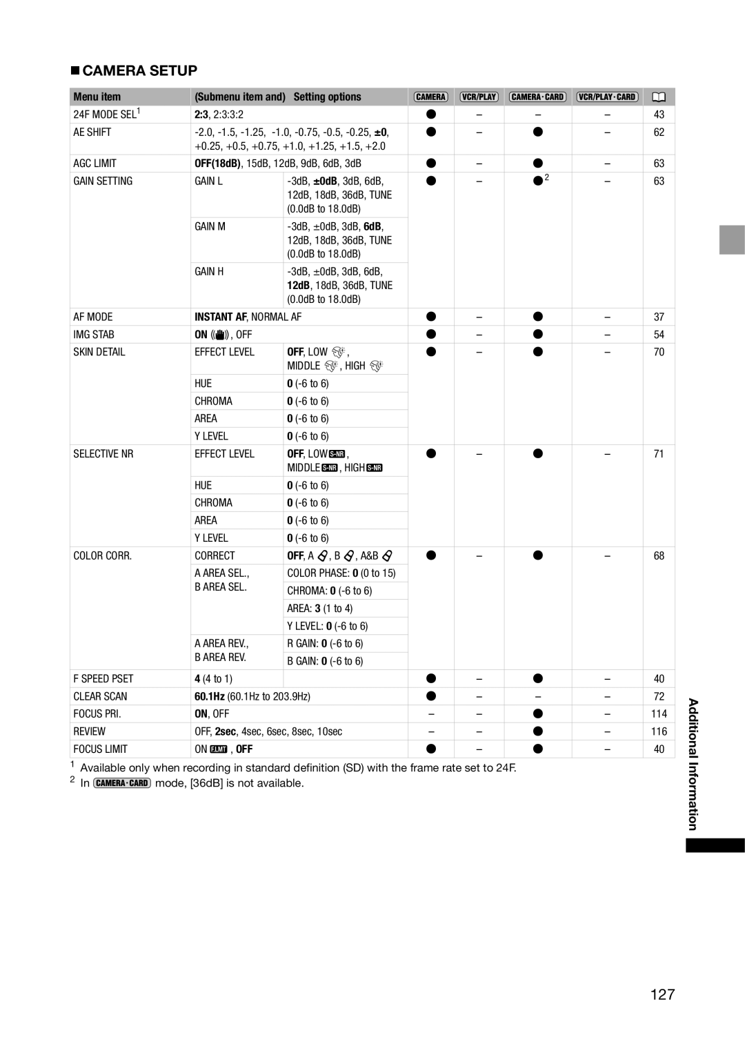 Canon XH G1S, XH A1S instruction manual 127, Additional Information 