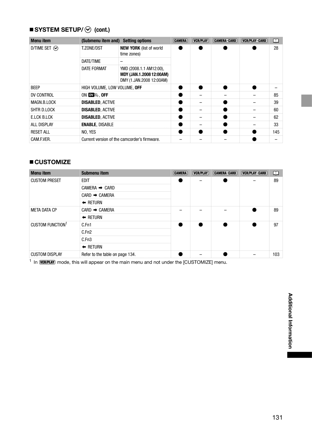 Canon XH G1S, XH A1S instruction manual 131, „ System SETUP 