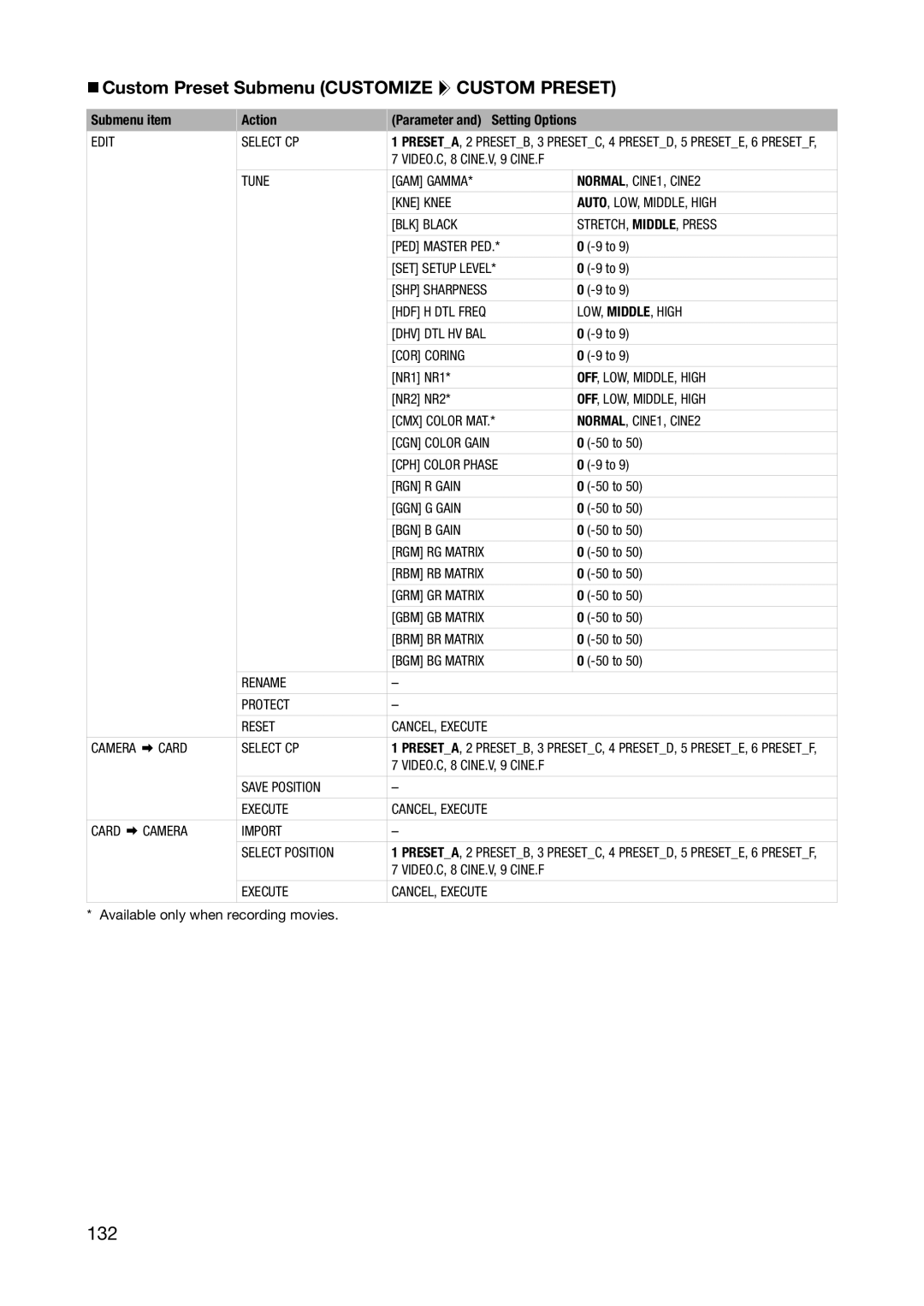 Canon XH A1S, XH G1S instruction manual 132, „ Custom Preset Submenu Customize Custom Preset 