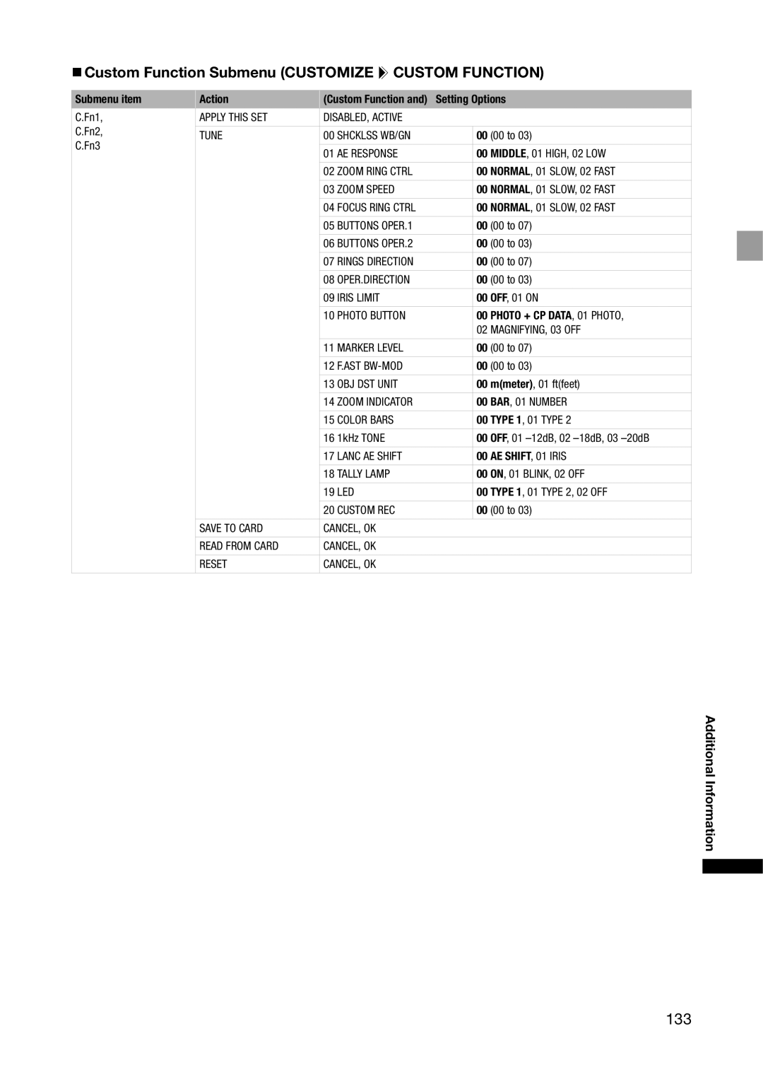 Canon XH G1S, XH A1S instruction manual 133, „Custom Function Submenu Customize Custom Function 